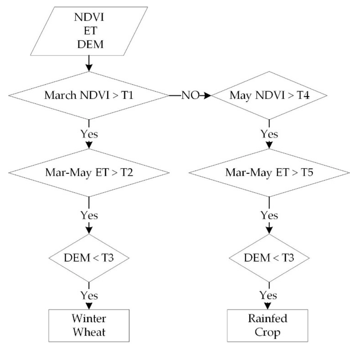 Remotesensing 11 02390 g003 Remotesensing 11 02390 g003