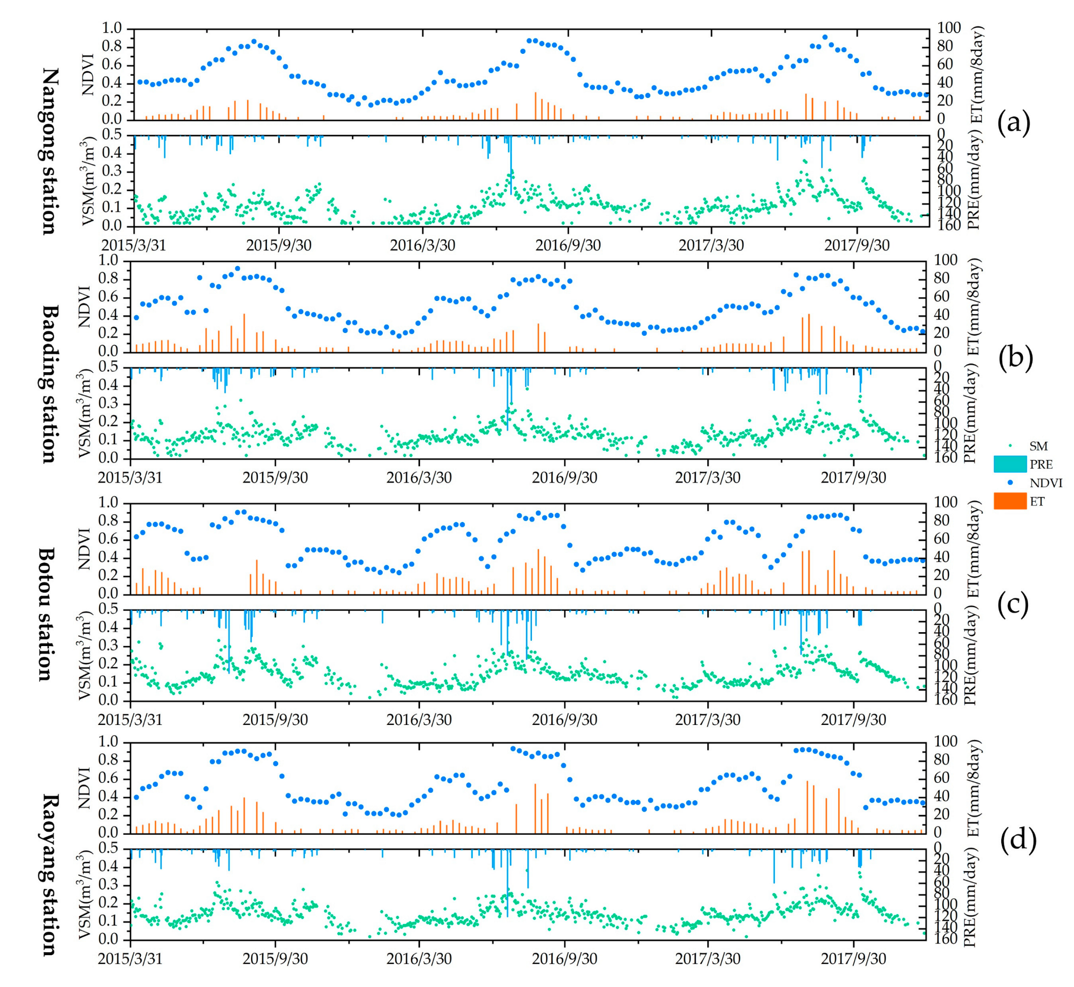 Remotesensing 11 02390 g005 Remotesensing 11 02390 g005