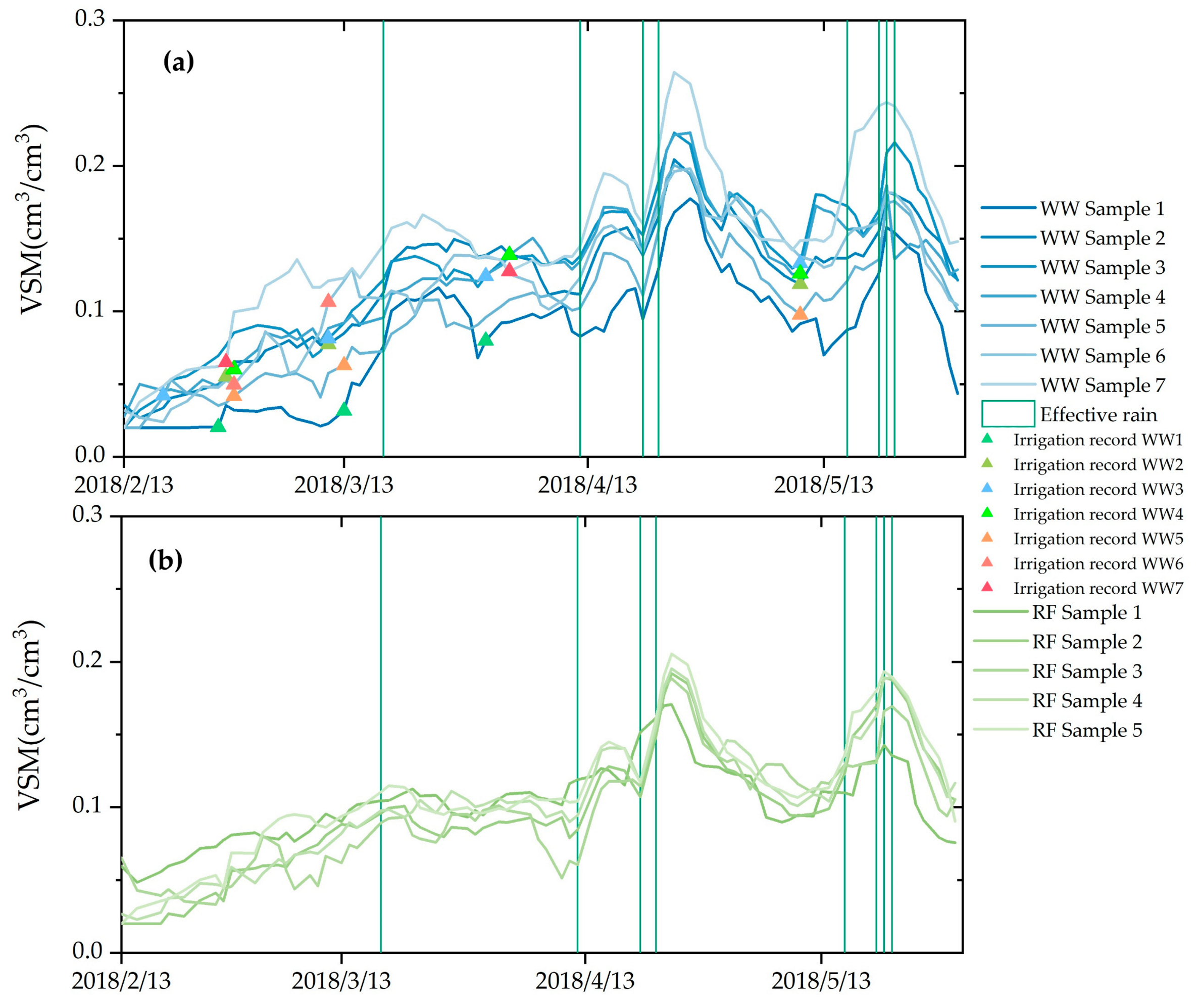 Remotesensing 11 02390 g006 Remotesensing 11 02390 g006