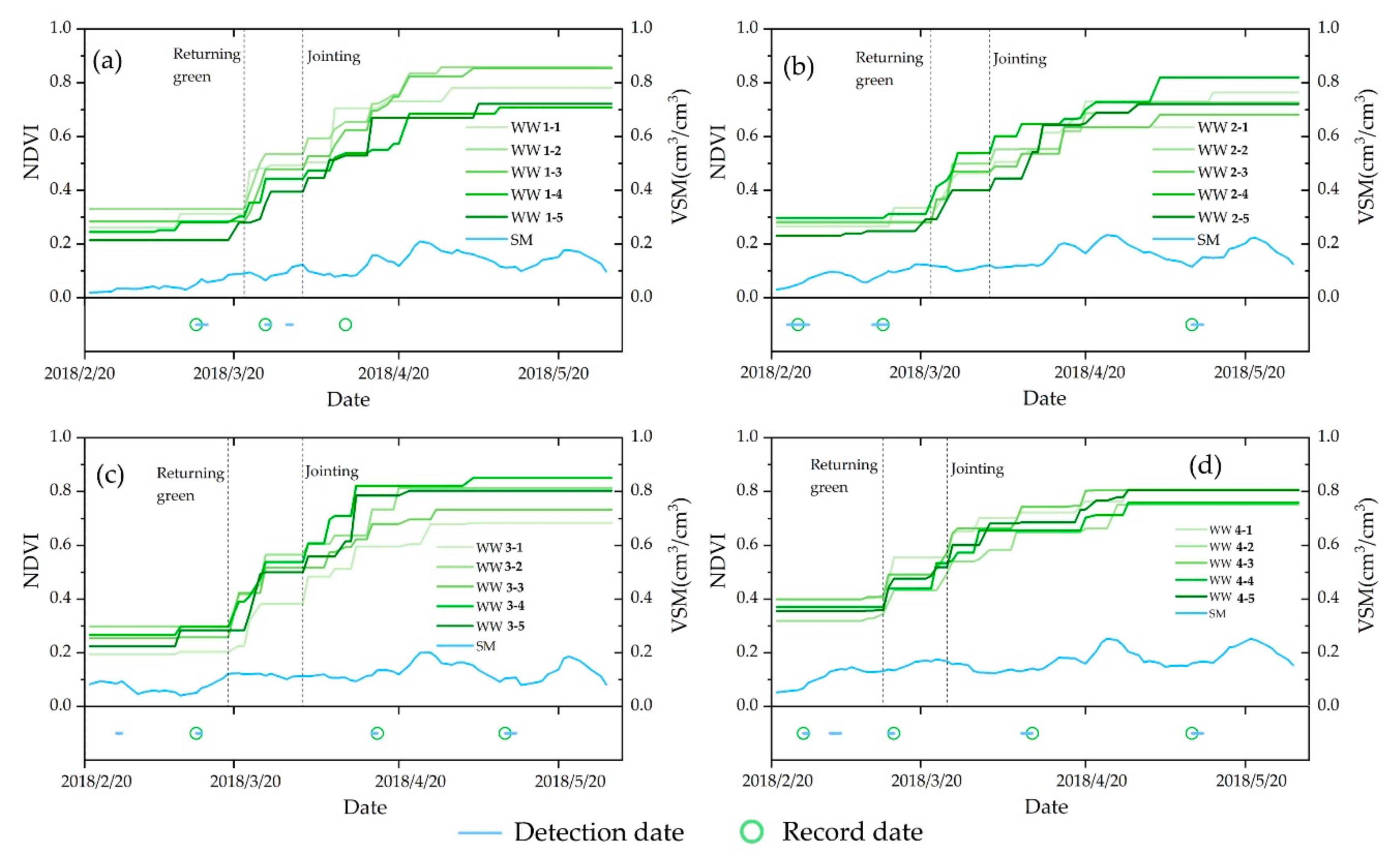 Remotesensing 11 02390 g010 Remotesensing 11 02390 g010