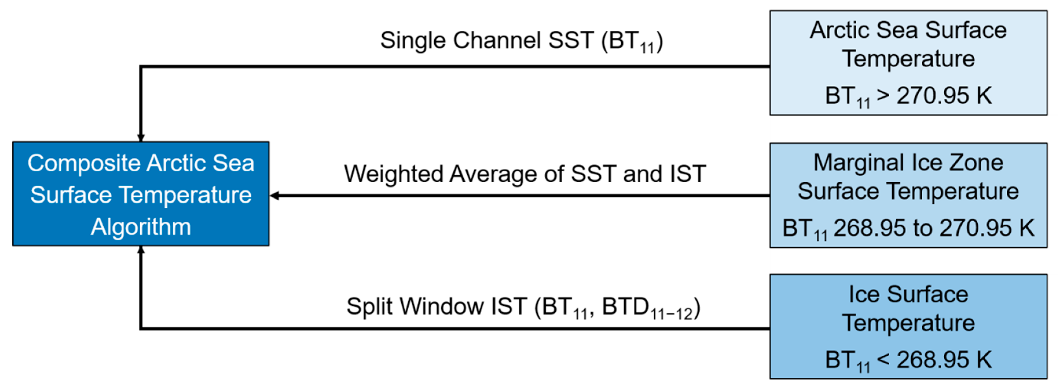 Remotesensing 11 02393 g001