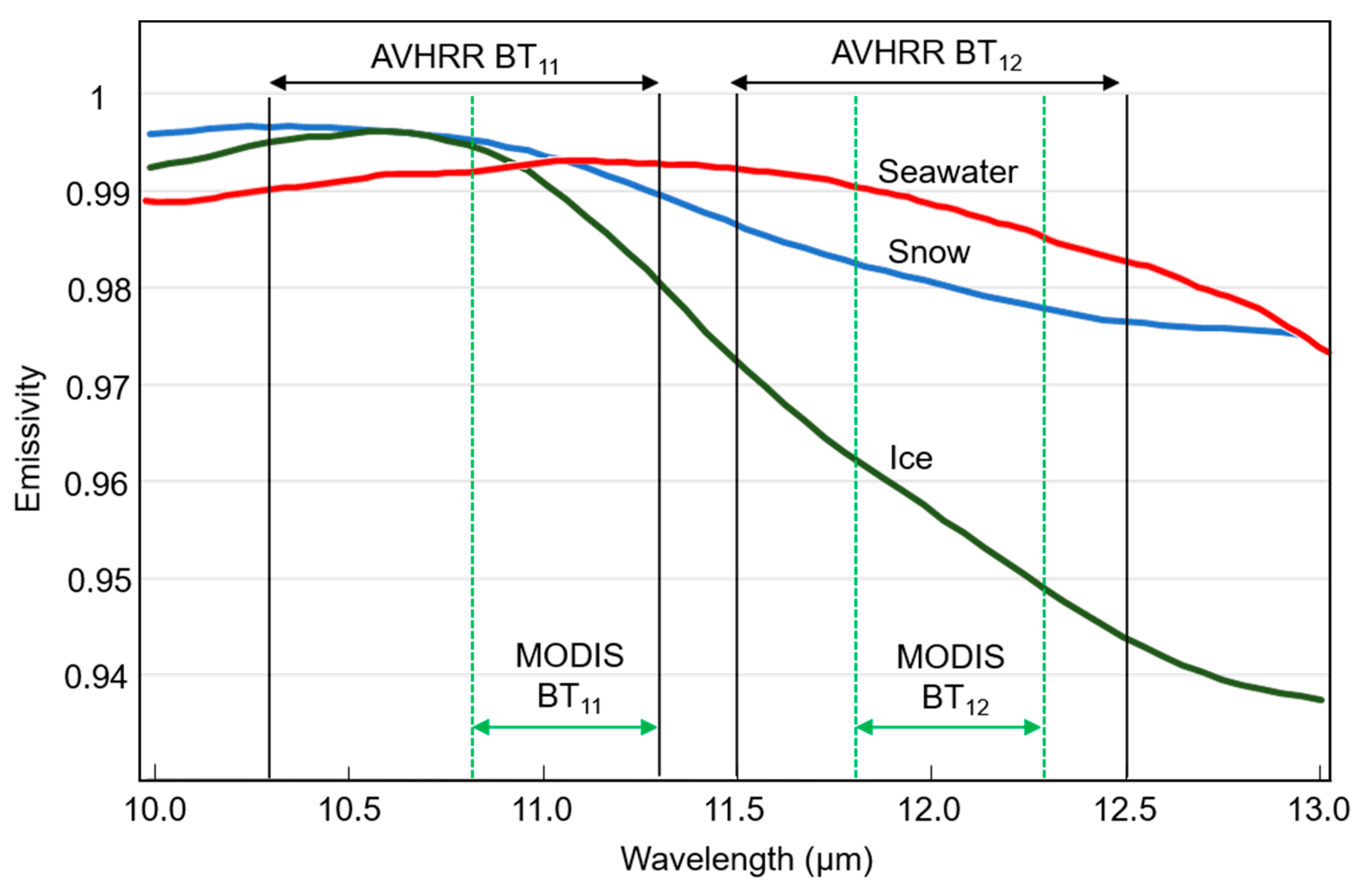 Remotesensing 11 02393 g003