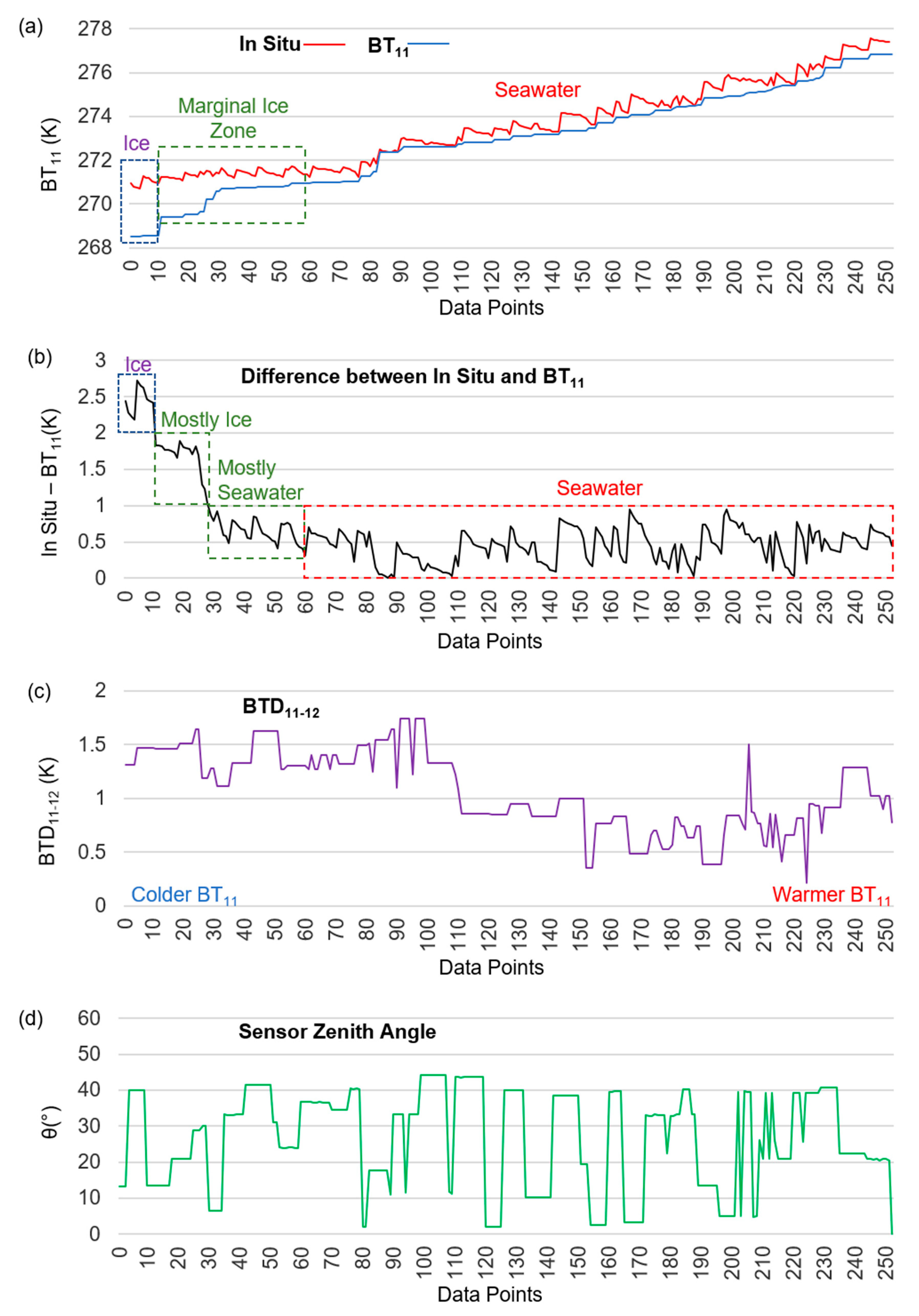 Remotesensing 11 02393 g005