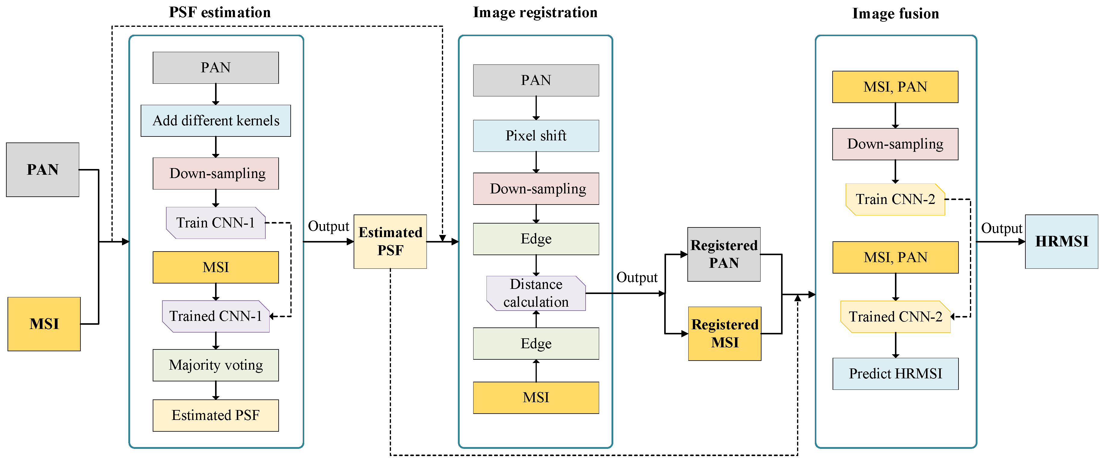 Remotesensing 11 02395 g001