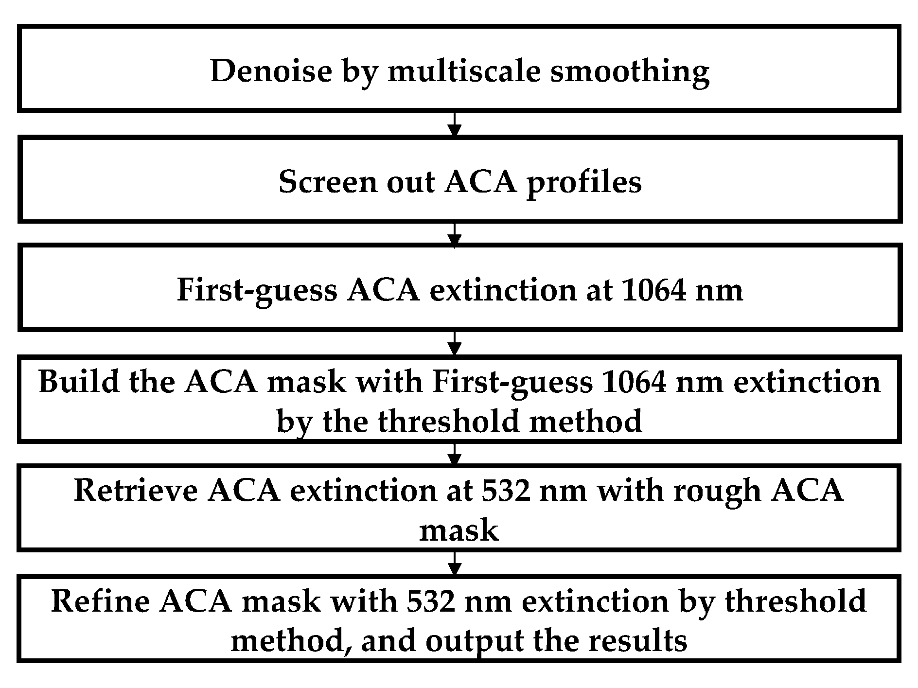 Remotesensing 11 02396 g001 Remotesensing 11 02396 g001
