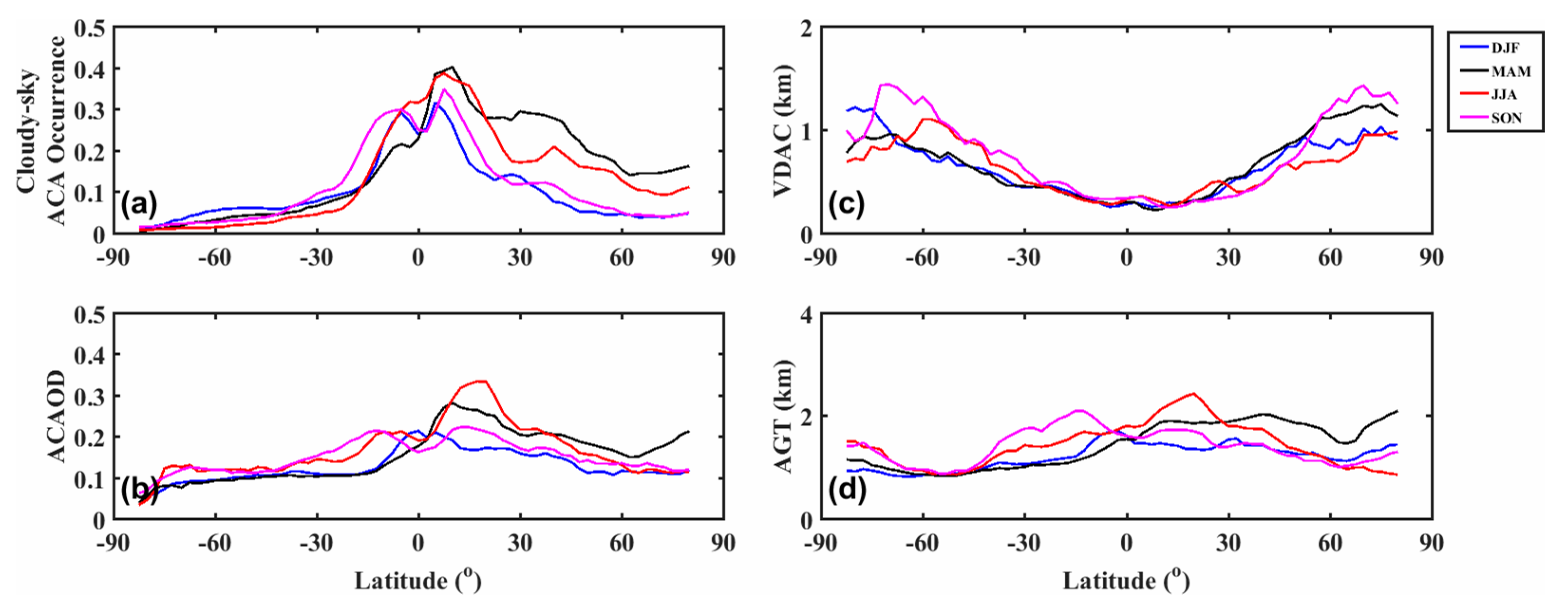 Remotesensing 11 02396 g008 Remotesensing 11 02396 g008