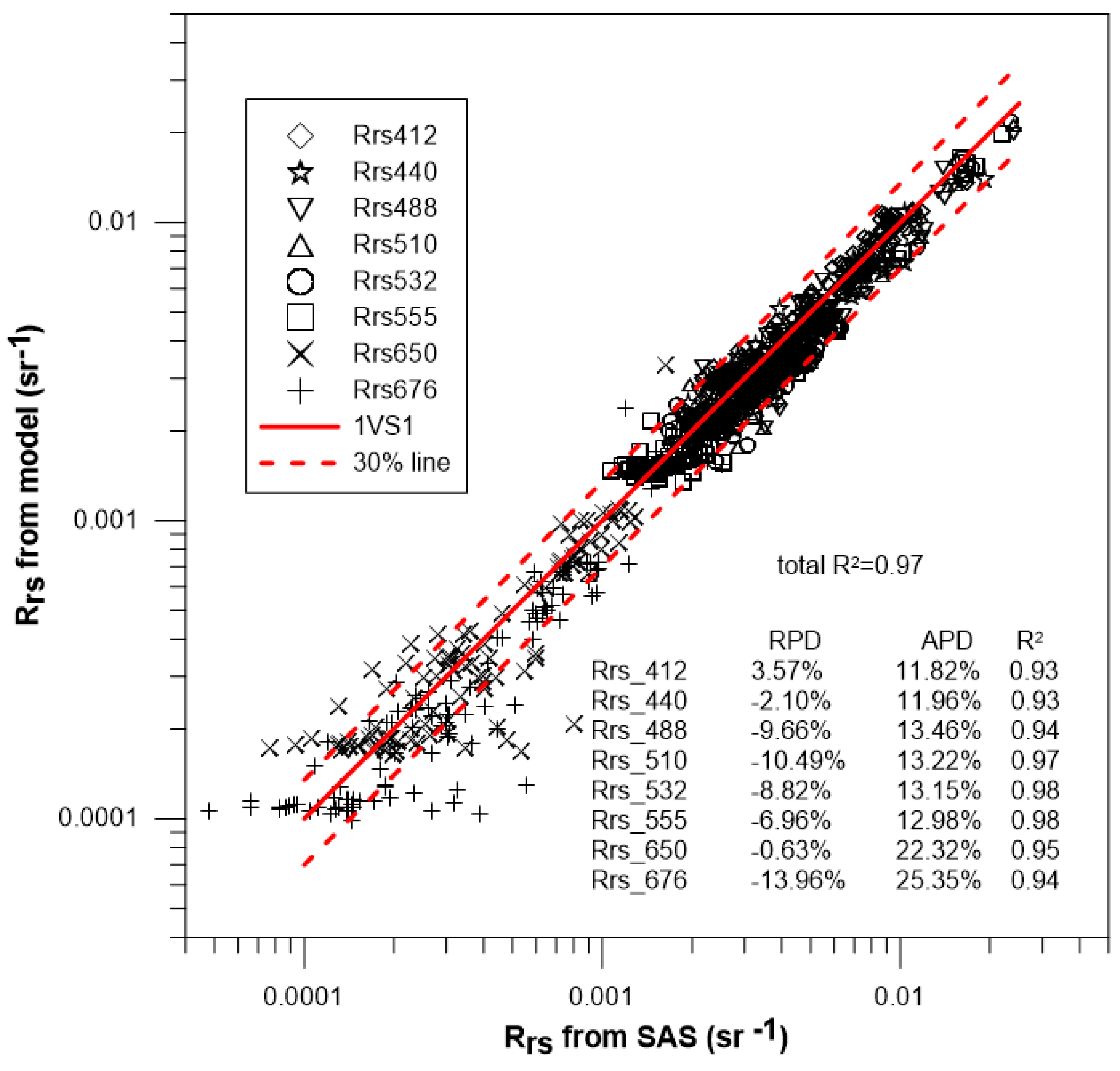 Remotesensing 11 02400 g003 Remotesensing 11 02400 g003
