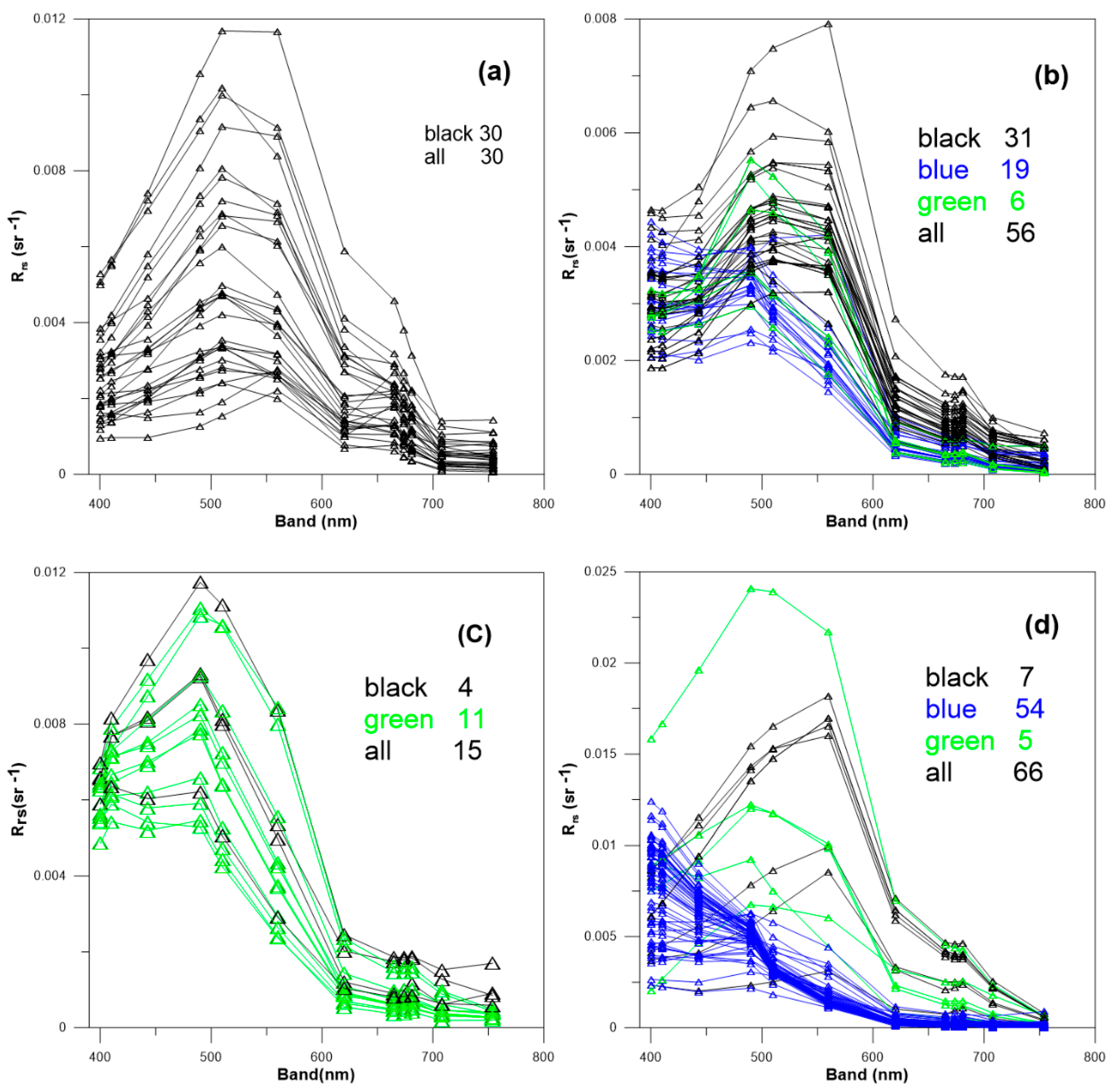 Remotesensing 11 02400 g004 Remotesensing 11 02400 g004