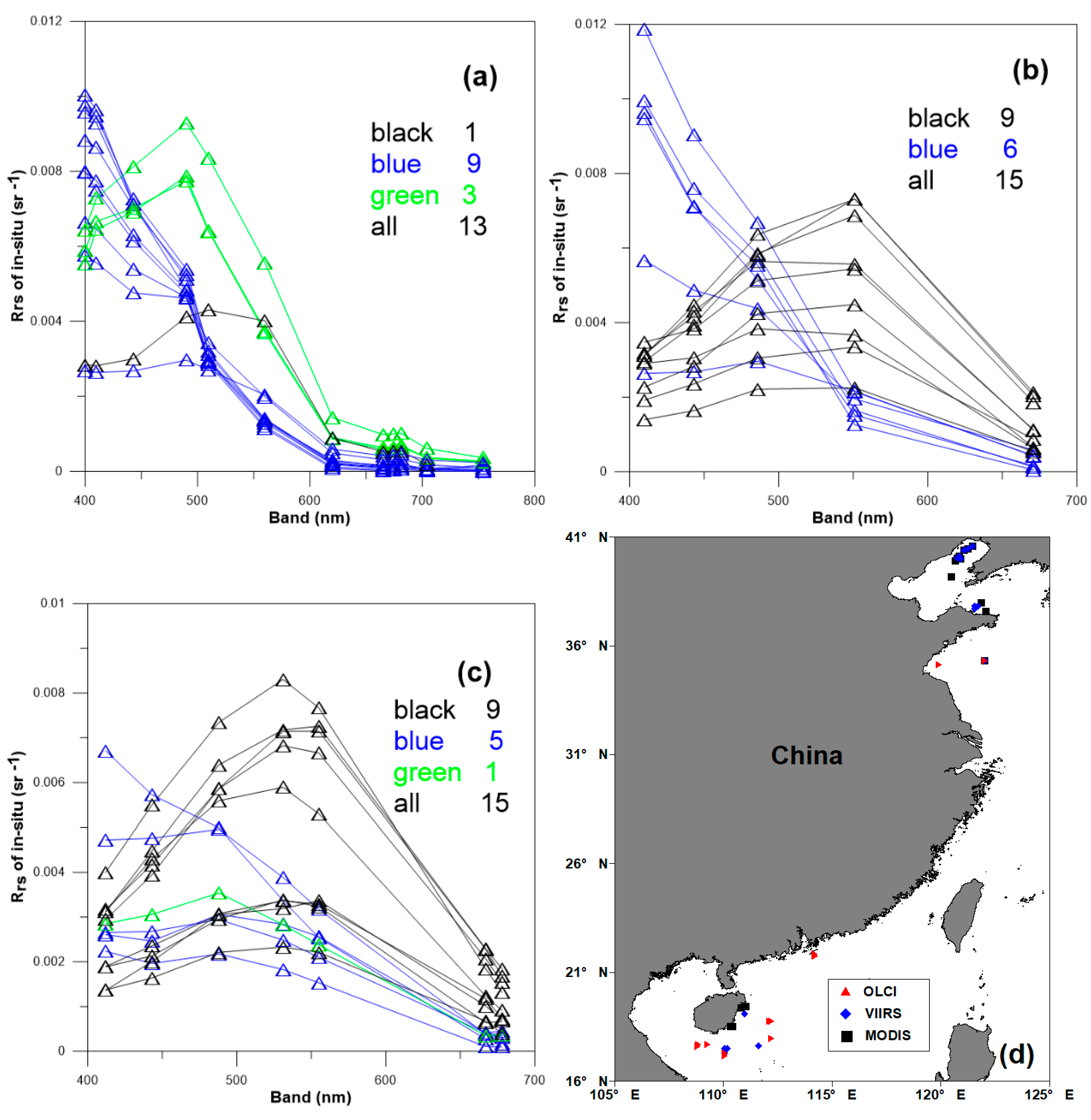 Remotesensing 11 02400 g005 Remotesensing 11 02400 g005