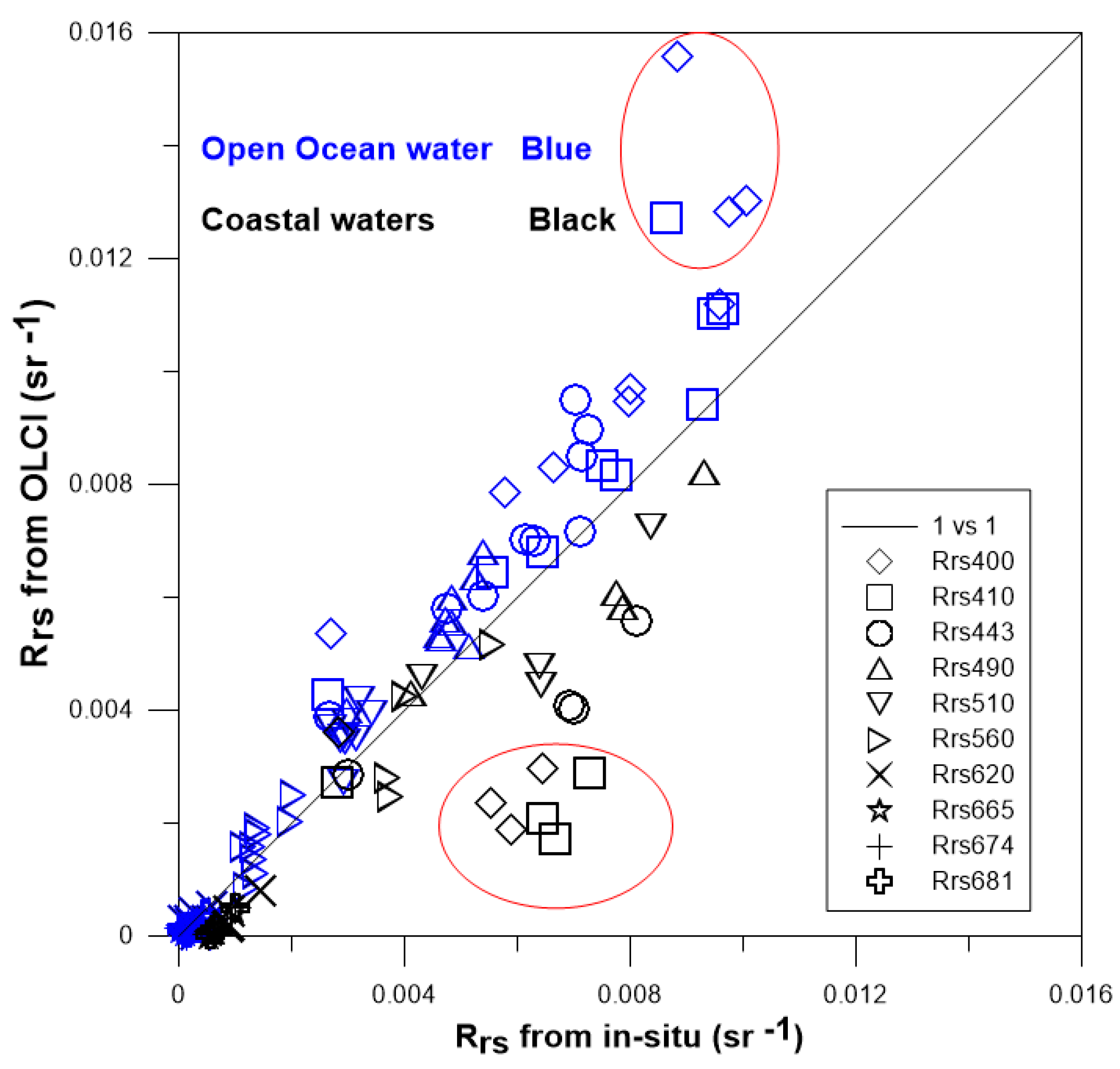 Remotesensing 11 02400 g006 Remotesensing 11 02400 g006