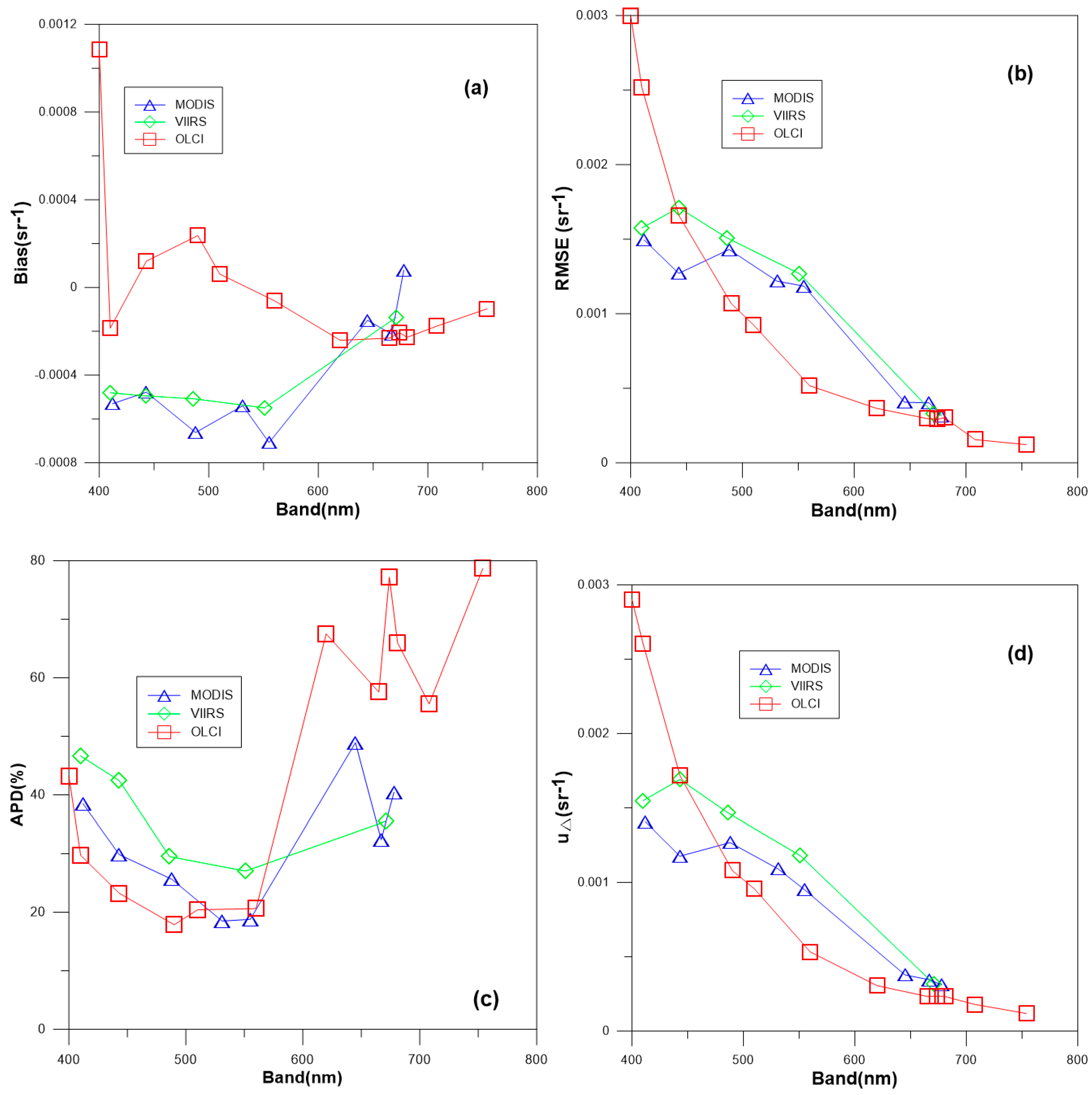 Remotesensing 11 02400 g008 Remotesensing 11 02400 g008