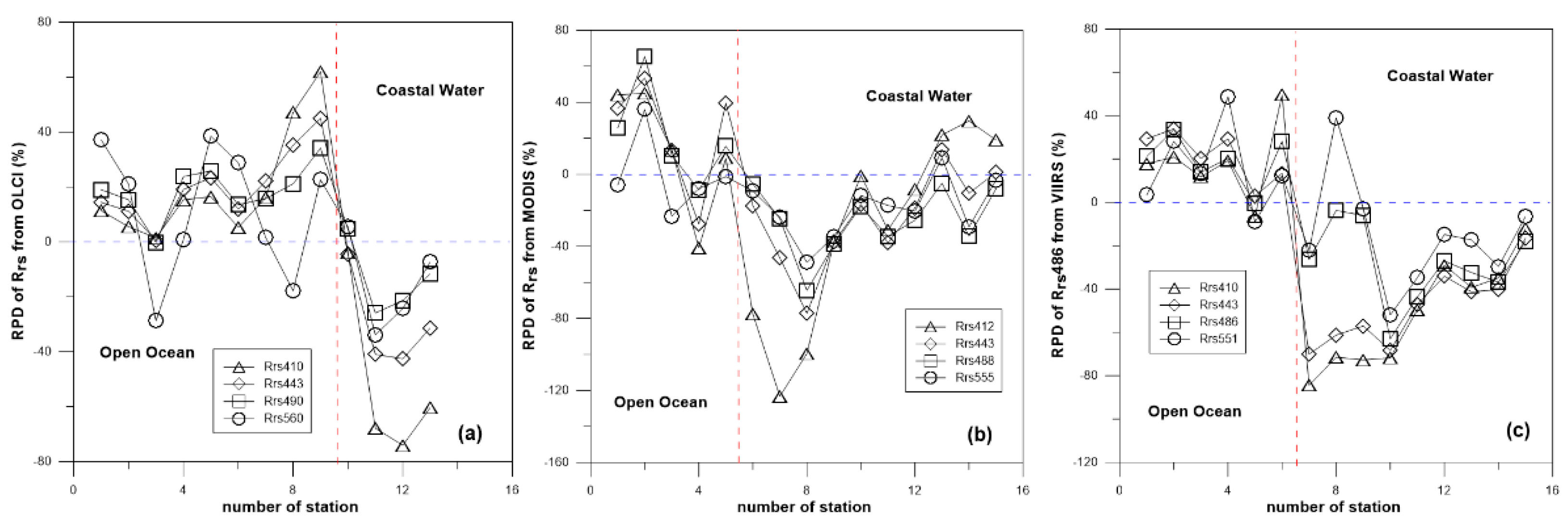 Remotesensing 11 02400 g009 Remotesensing 11 02400 g009