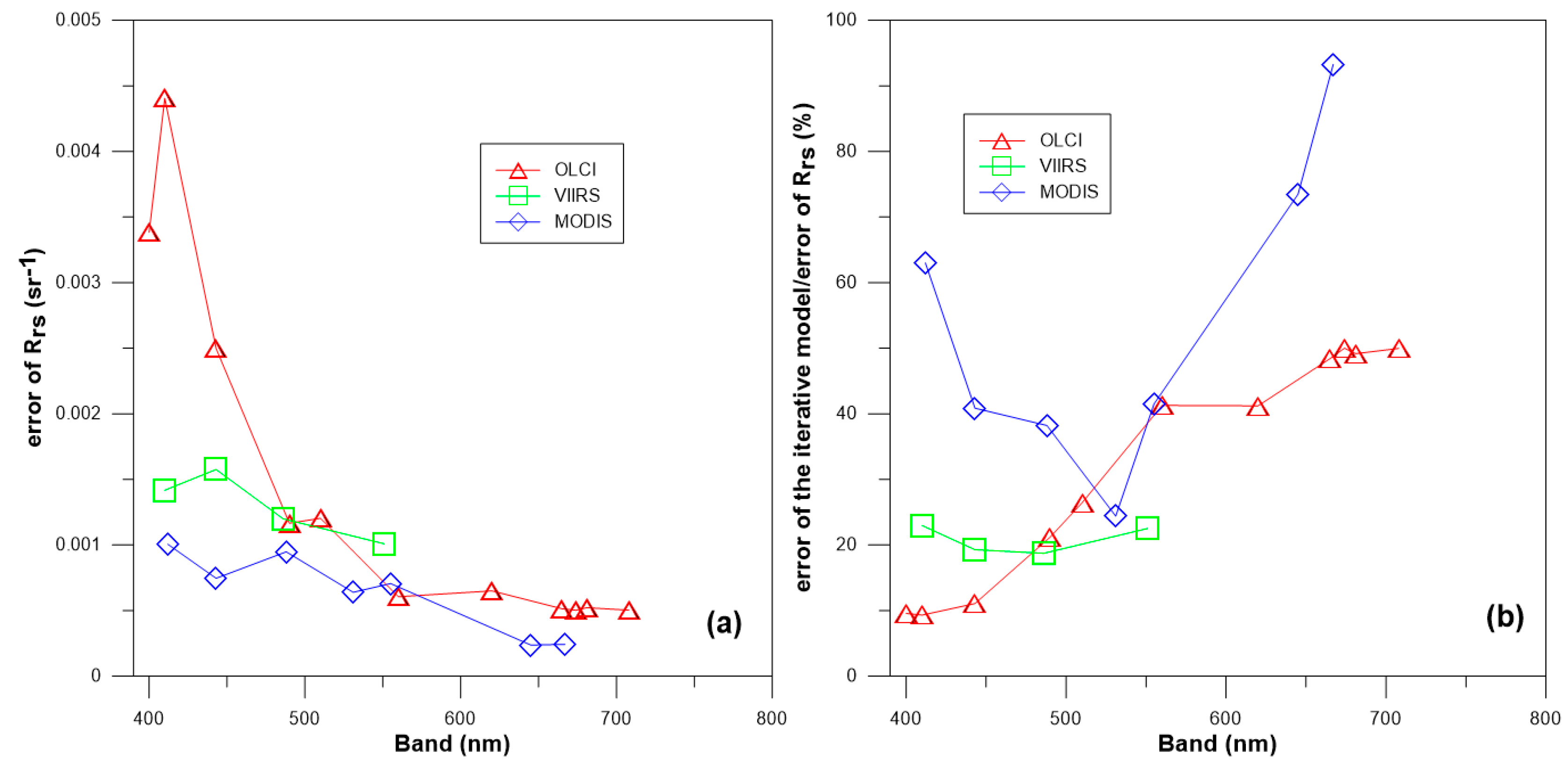 Remotesensing 11 02400 g011 Remotesensing 11 02400 g011
