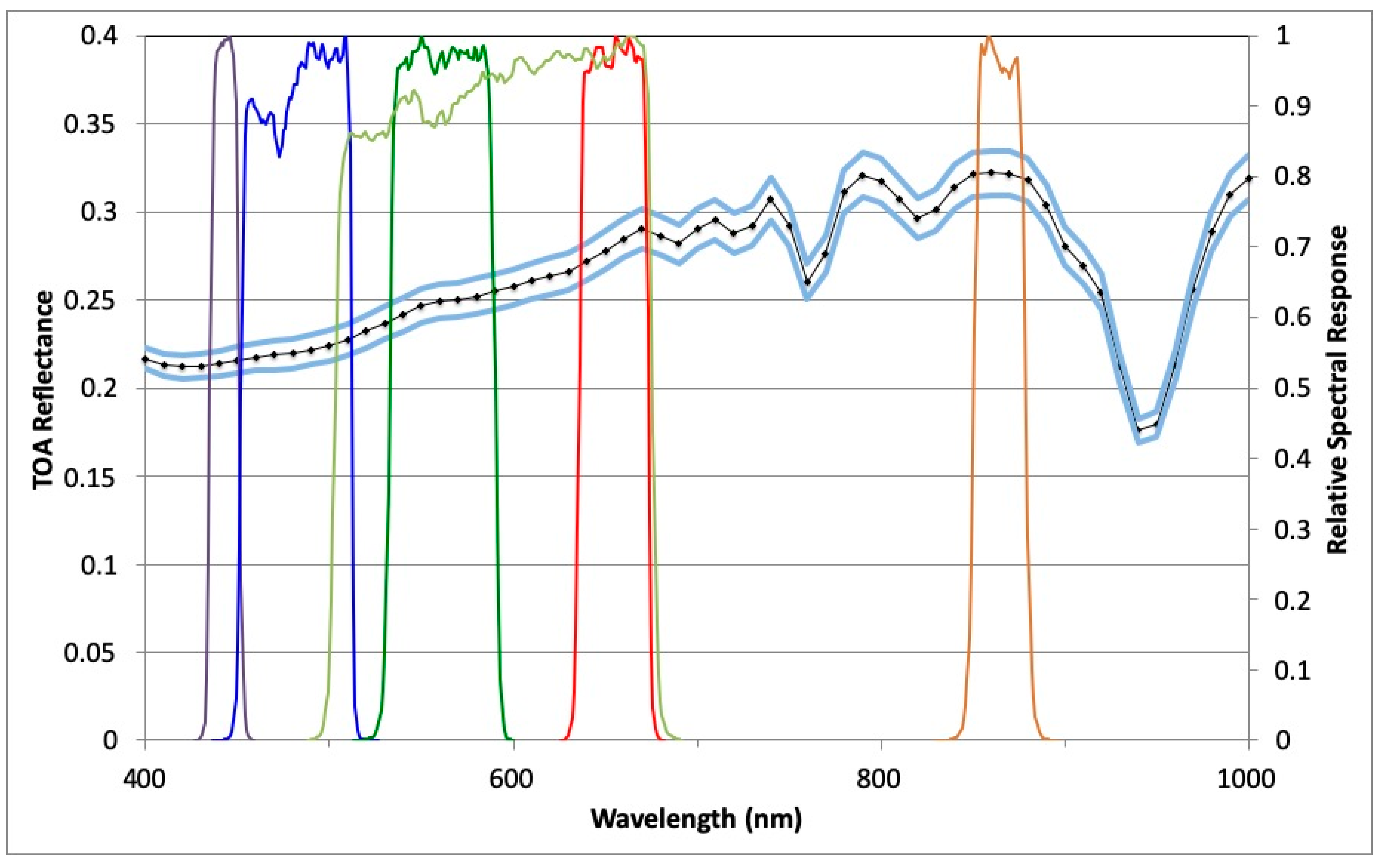 Remotesensing 11 02401 g004