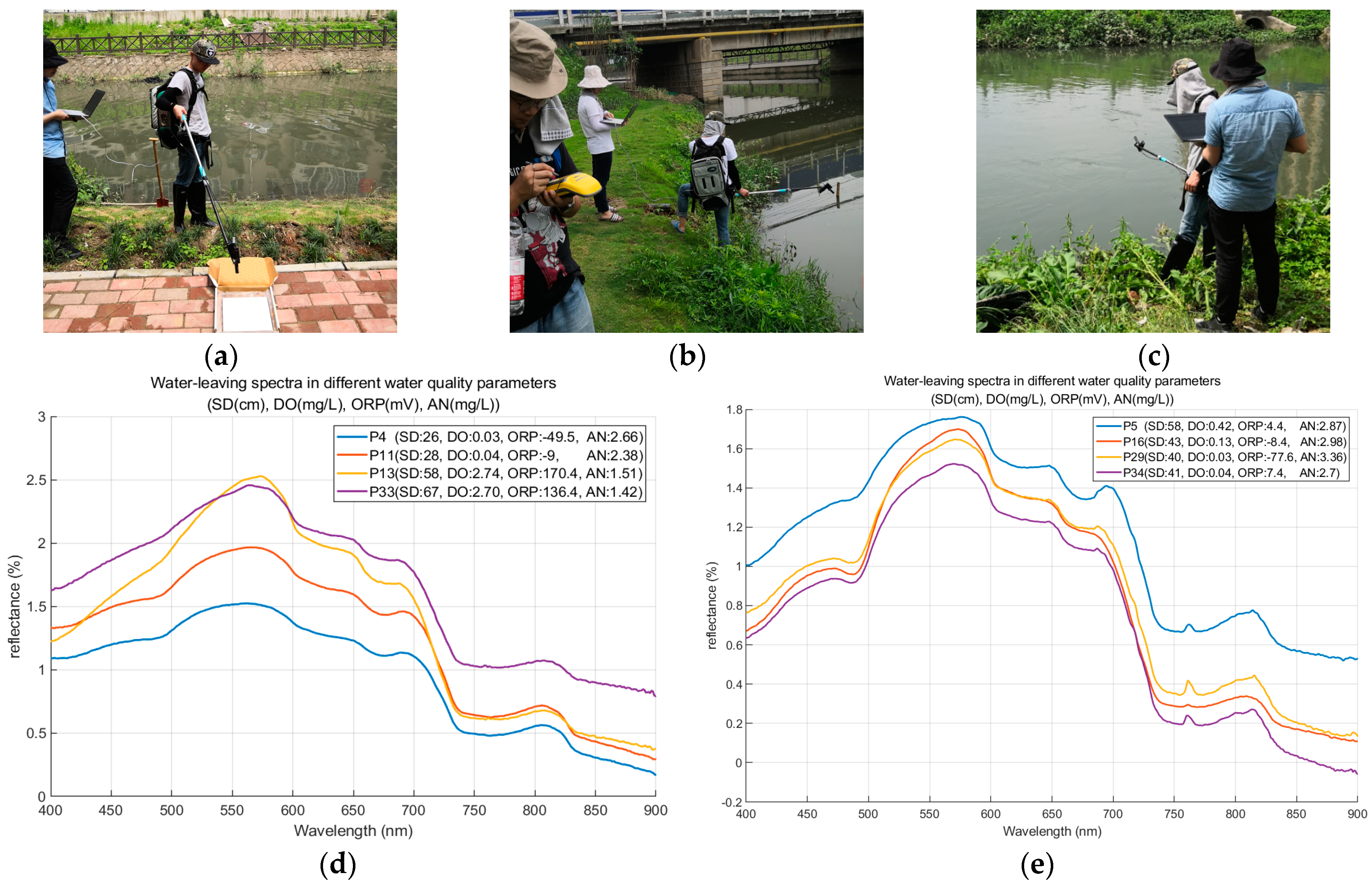Remotesensing 11 02402 g003 Remotesensing 11 02402 g003