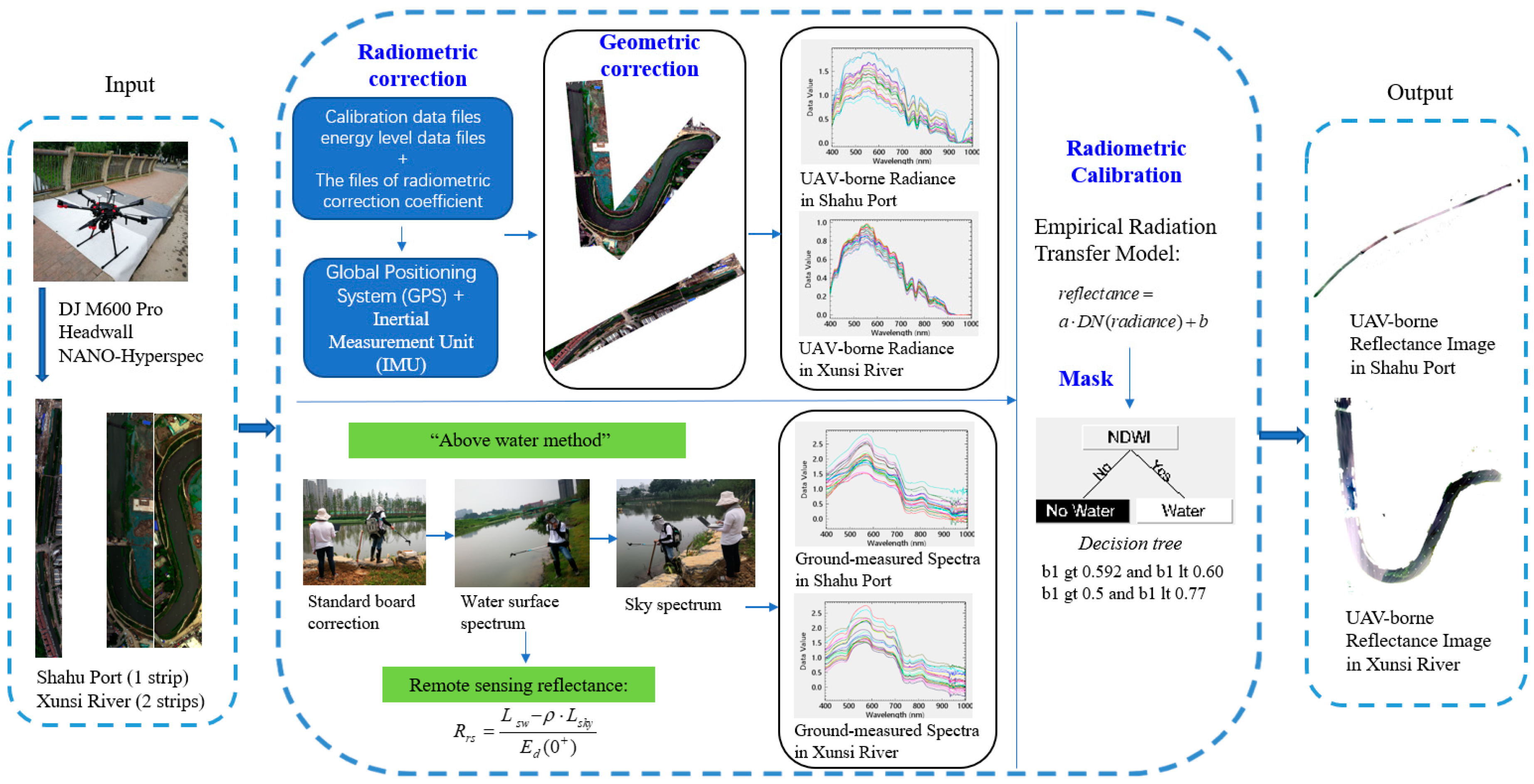 Remotesensing 11 02402 g004 Remotesensing 11 02402 g004