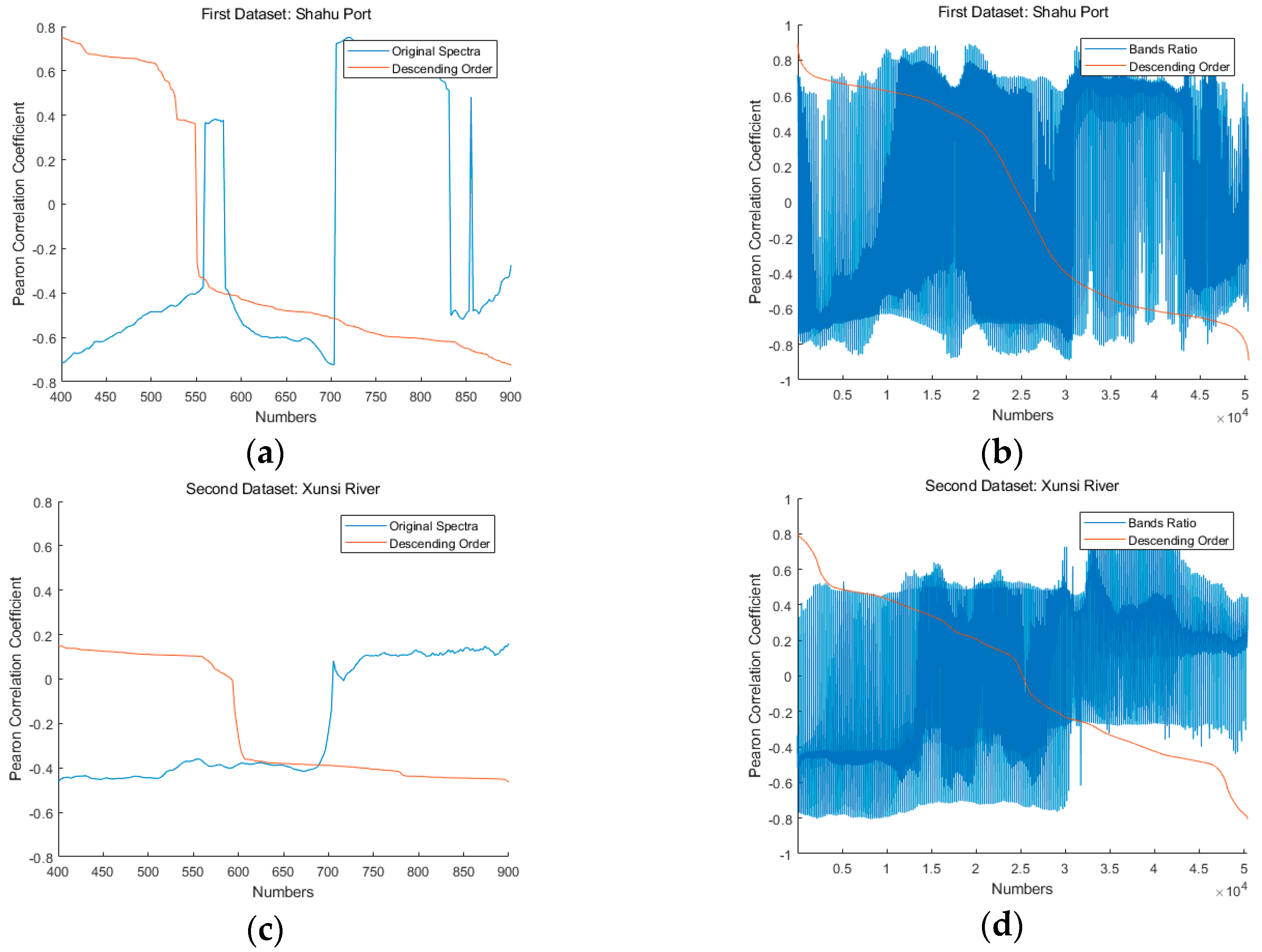 Remote Sensing Free Full Text Monitoring Of Urban Black Odor Water Based On Nemerow Index And Gradient Boosting Decision Tree Regression Using Uav Borne Hyperspectral Imagery Html Remote Sensing Free Full Text Monitoring Of Urban Black Odor Water Based On Nemerow Index And Gradient Boosting Decision Tree Regression Using Uav Borne Hyperspectral Imagery Html