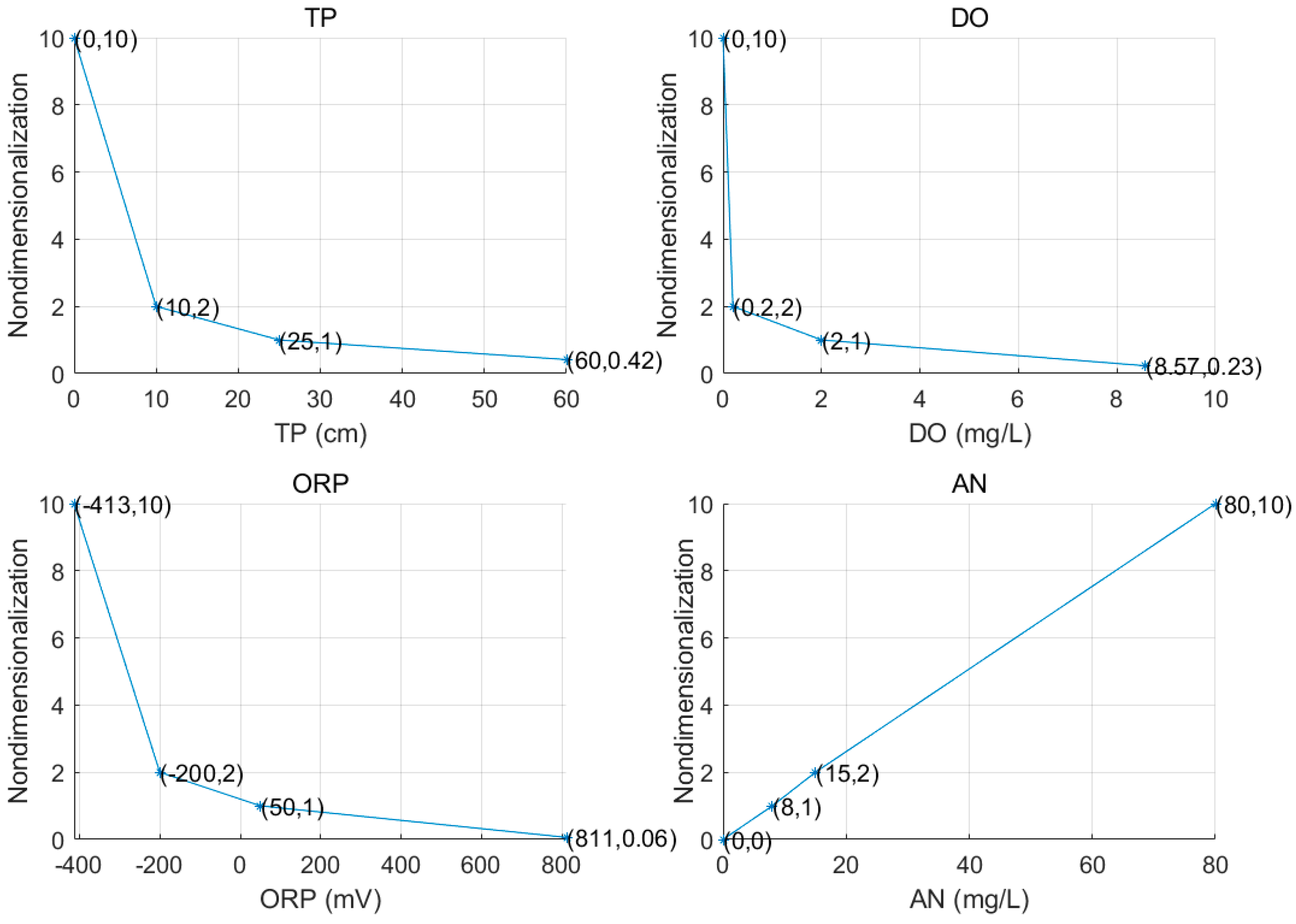 Remotesensing 11 02402 g006 Remotesensing 11 02402 g006