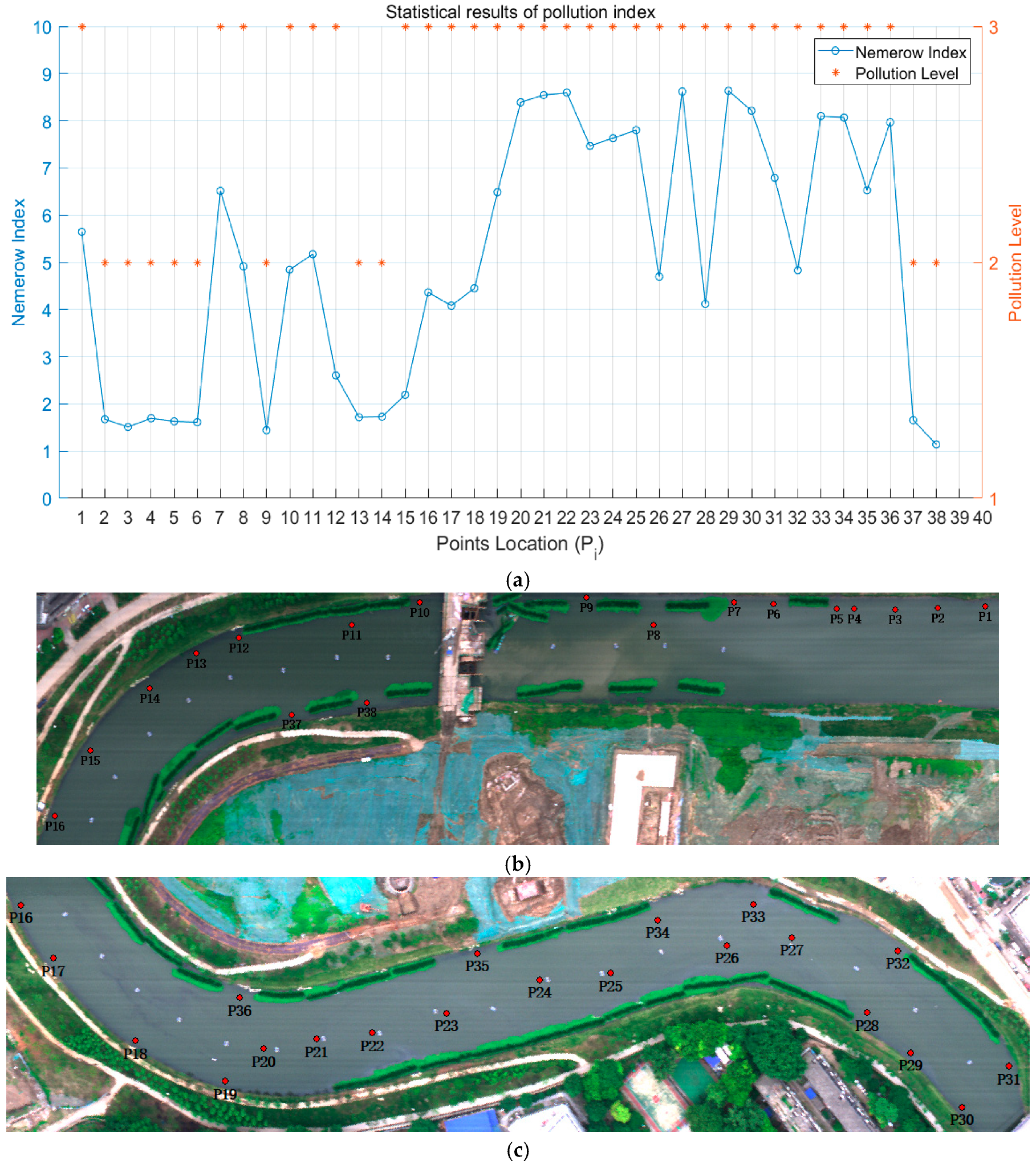 Remotesensing 11 02402 g011 Remotesensing 11 02402 g011