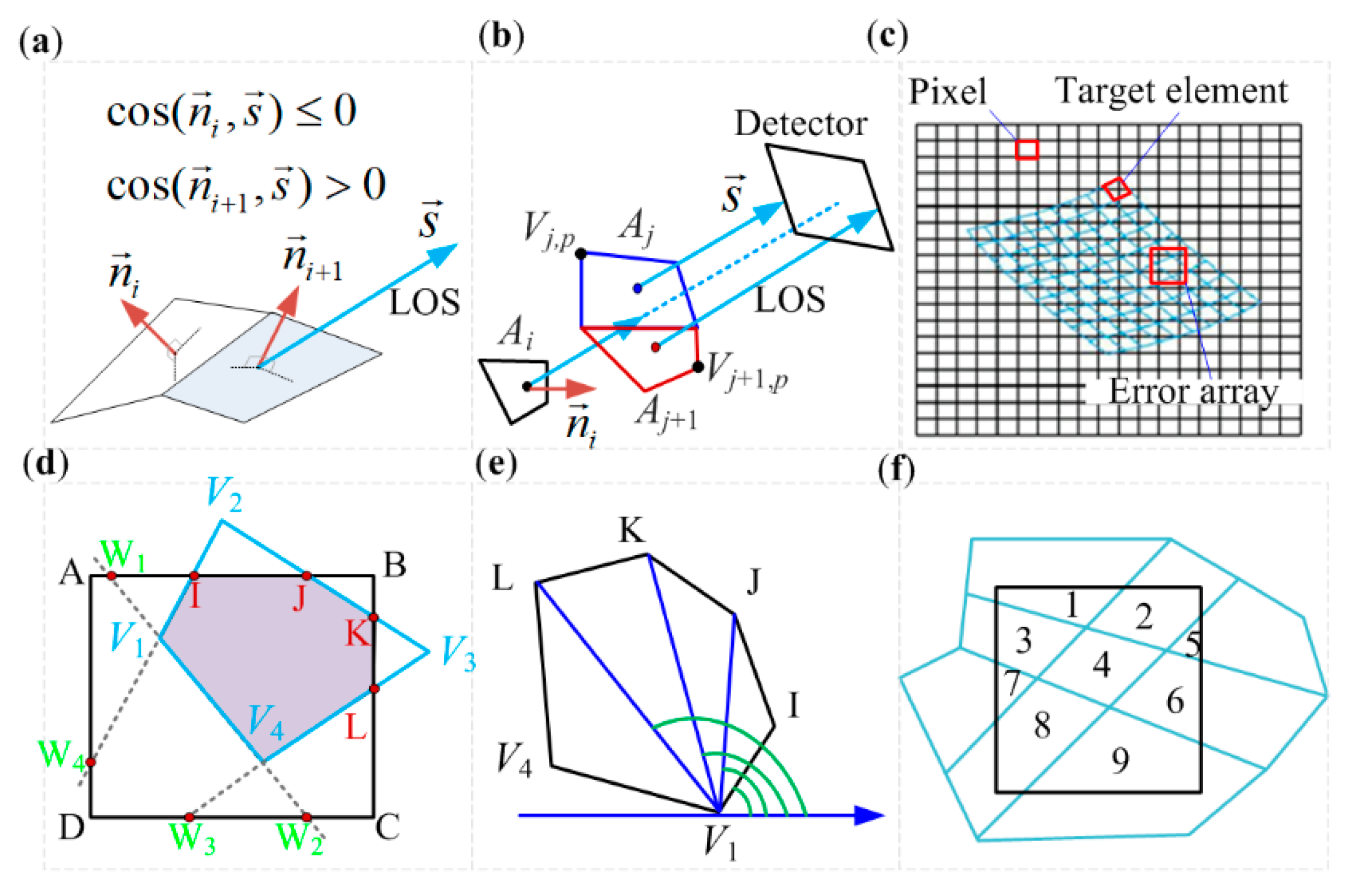 Remotesensing 11 02404 g002 Remotesensing 11 02404 g002