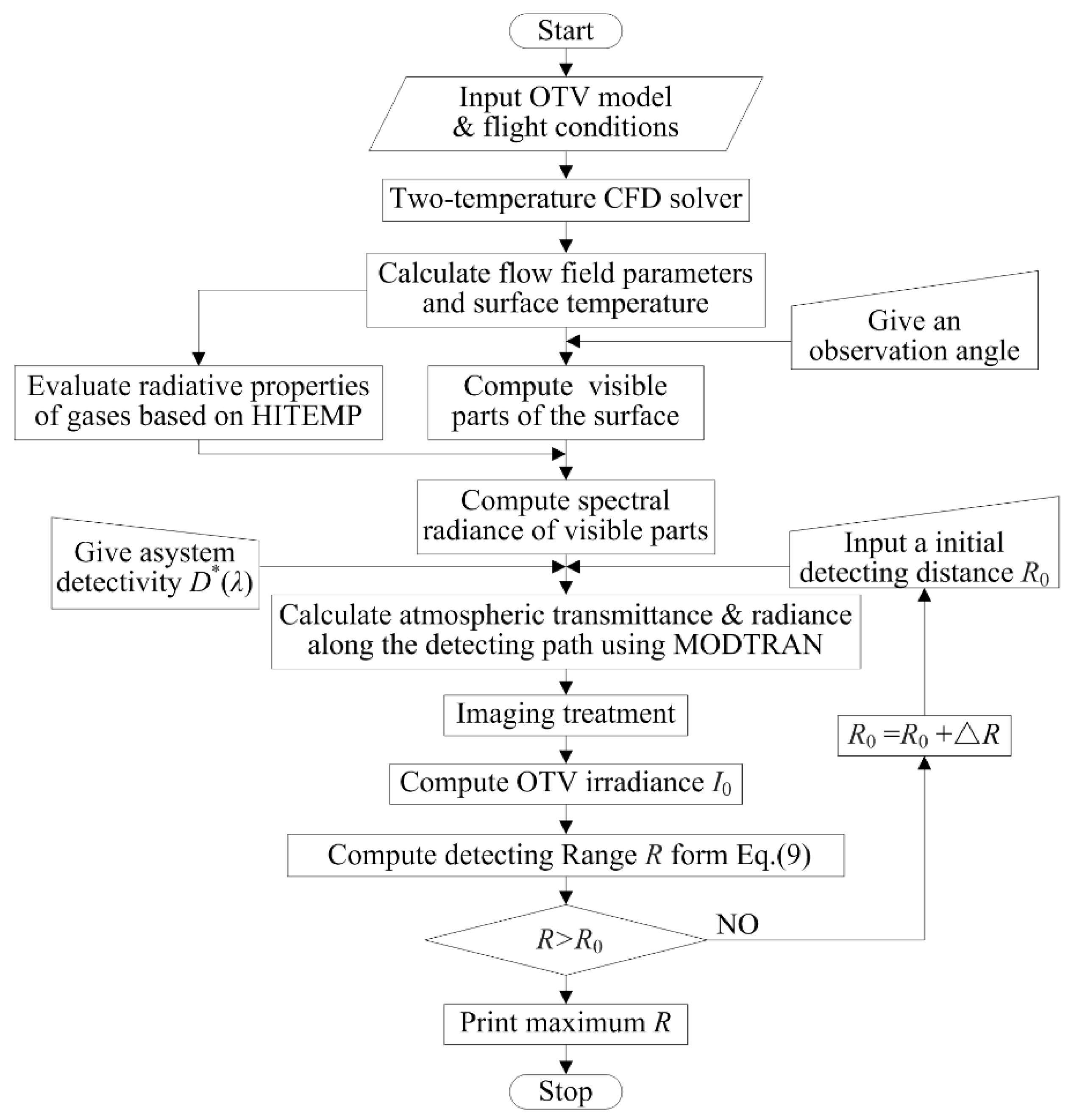 Remotesensing 11 02404 g003 Remotesensing 11 02404 g003