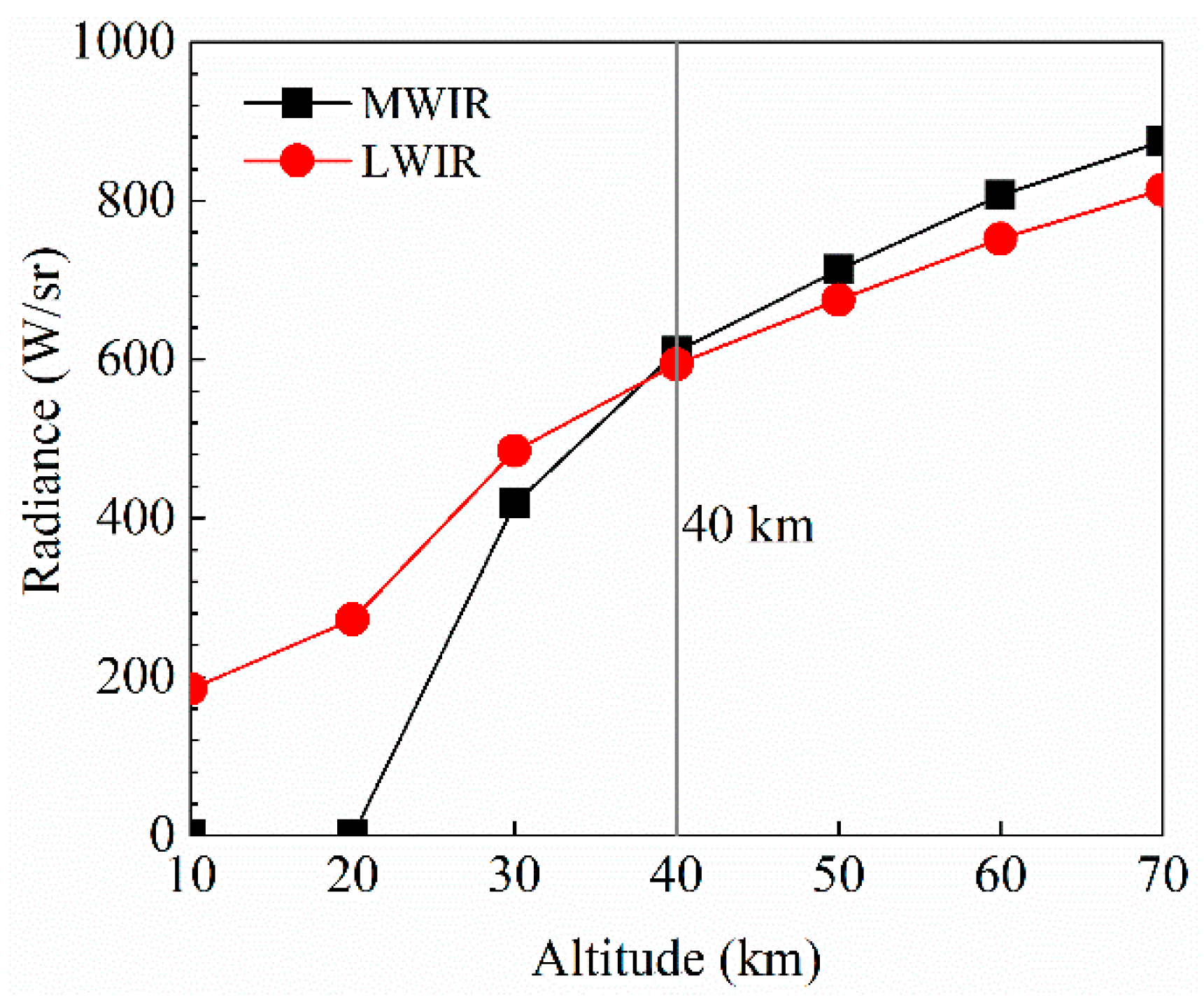 Remotesensing 11 02404 g015 Remotesensing 11 02404 g015
