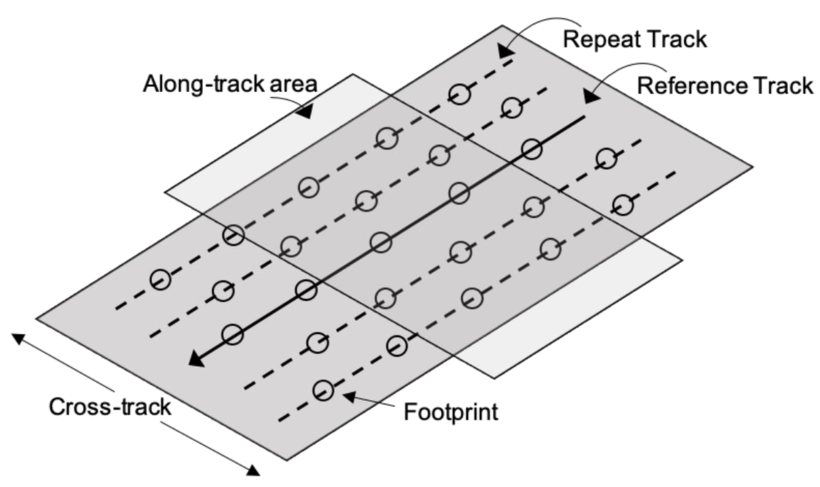 Remotesensing 11 02405 g003 Remotesensing 11 02405 g003