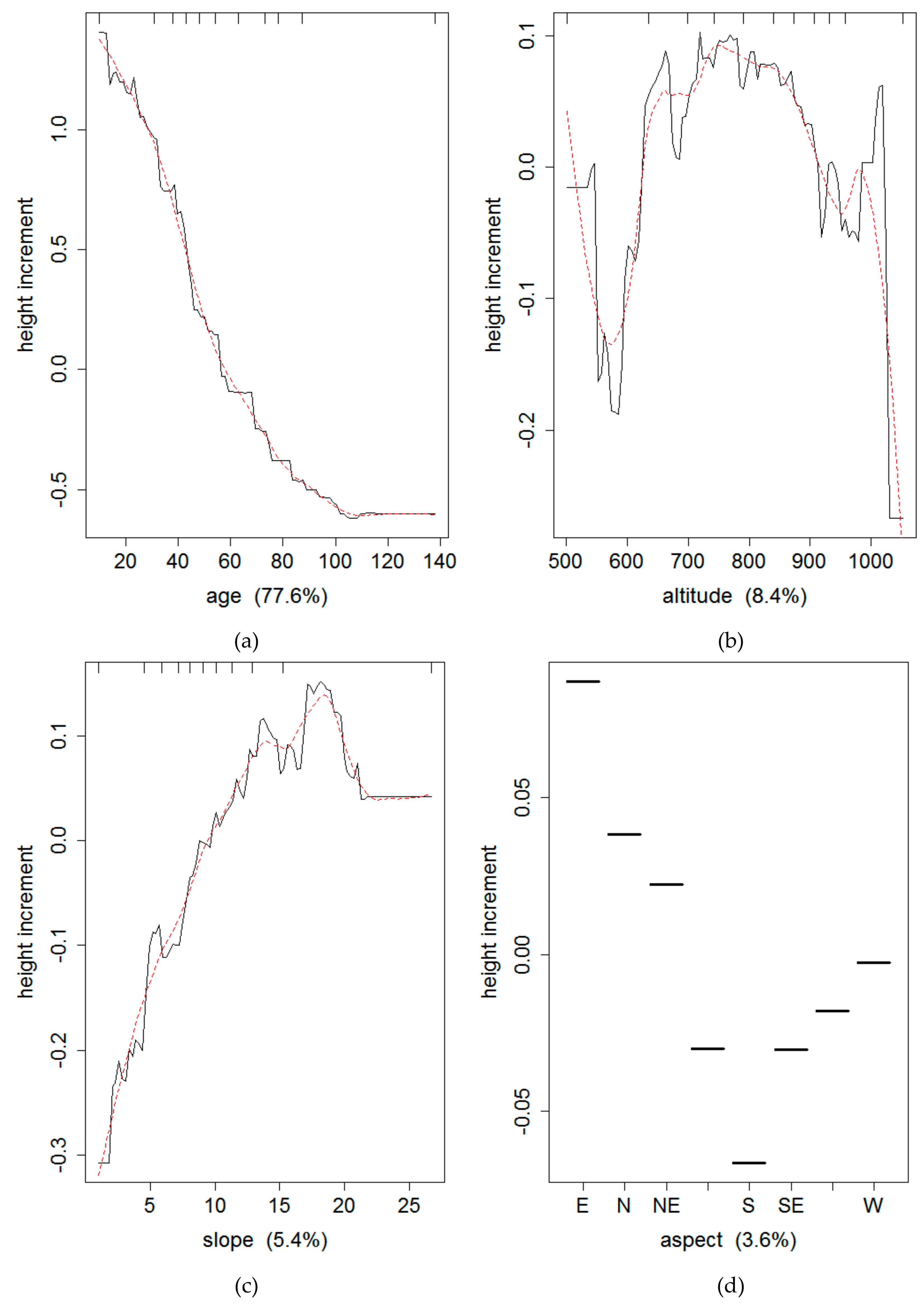 Remotesensing 11 02407 g003a Remotesensing 11 02407 g003a