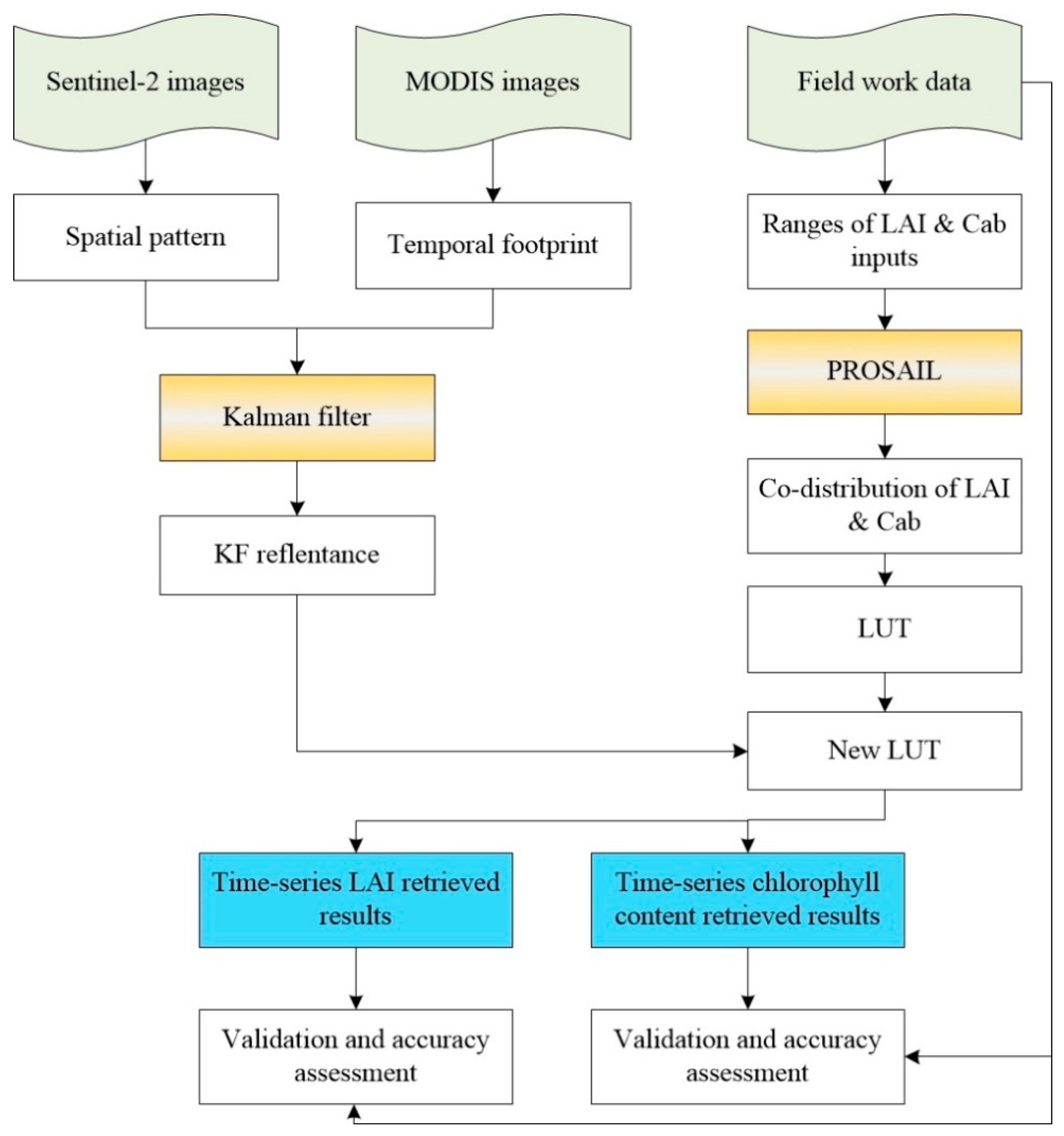 Remotesensing 11 02409 g003 Remotesensing 11 02409 g003