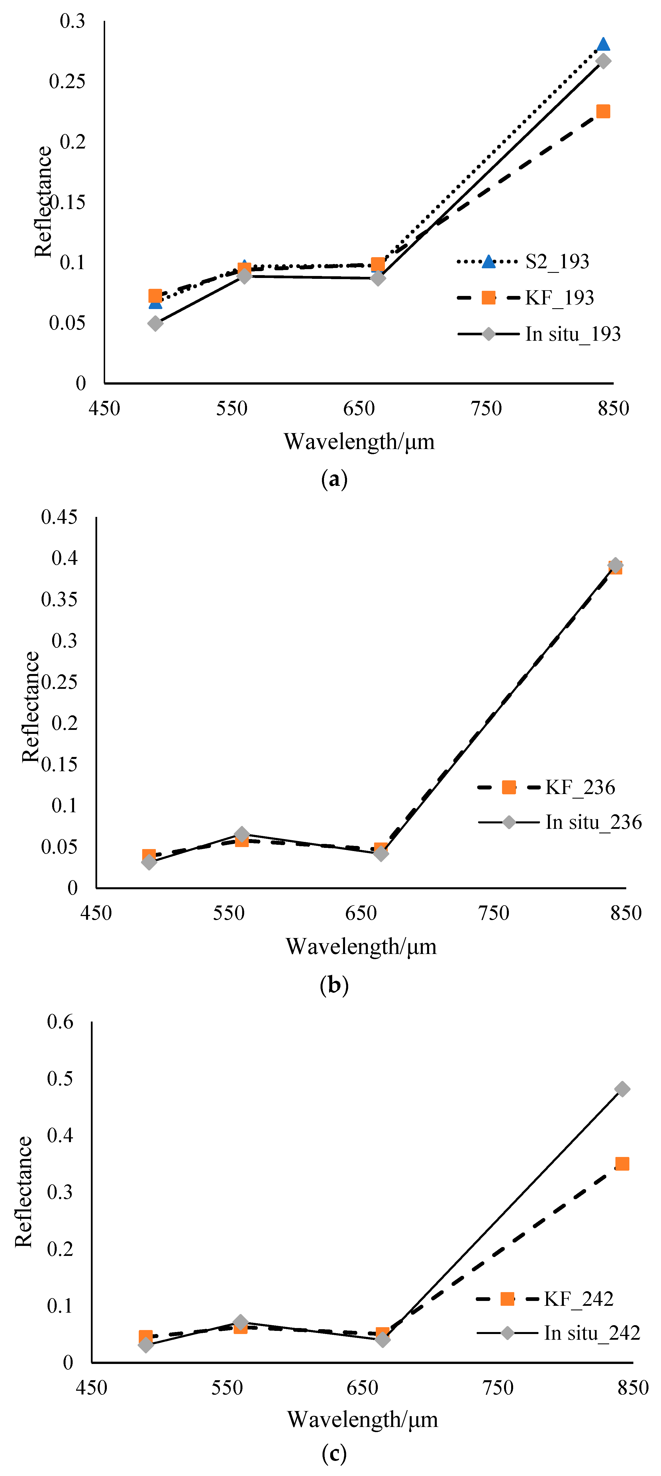 Remotesensing 11 02409 g009 Remotesensing 11 02409 g009