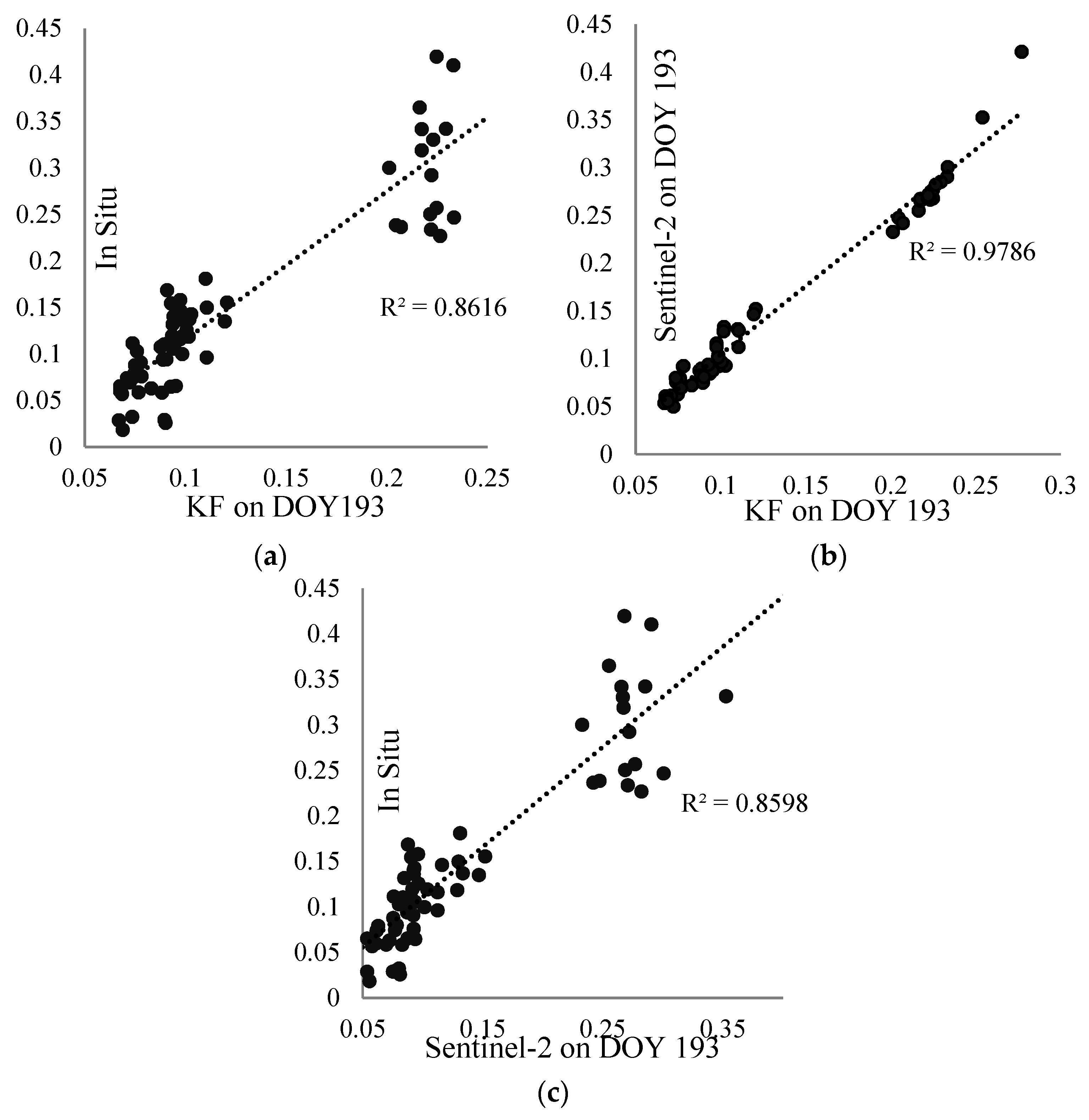 Remotesensing 11 02409 g010 Remotesensing 11 02409 g010