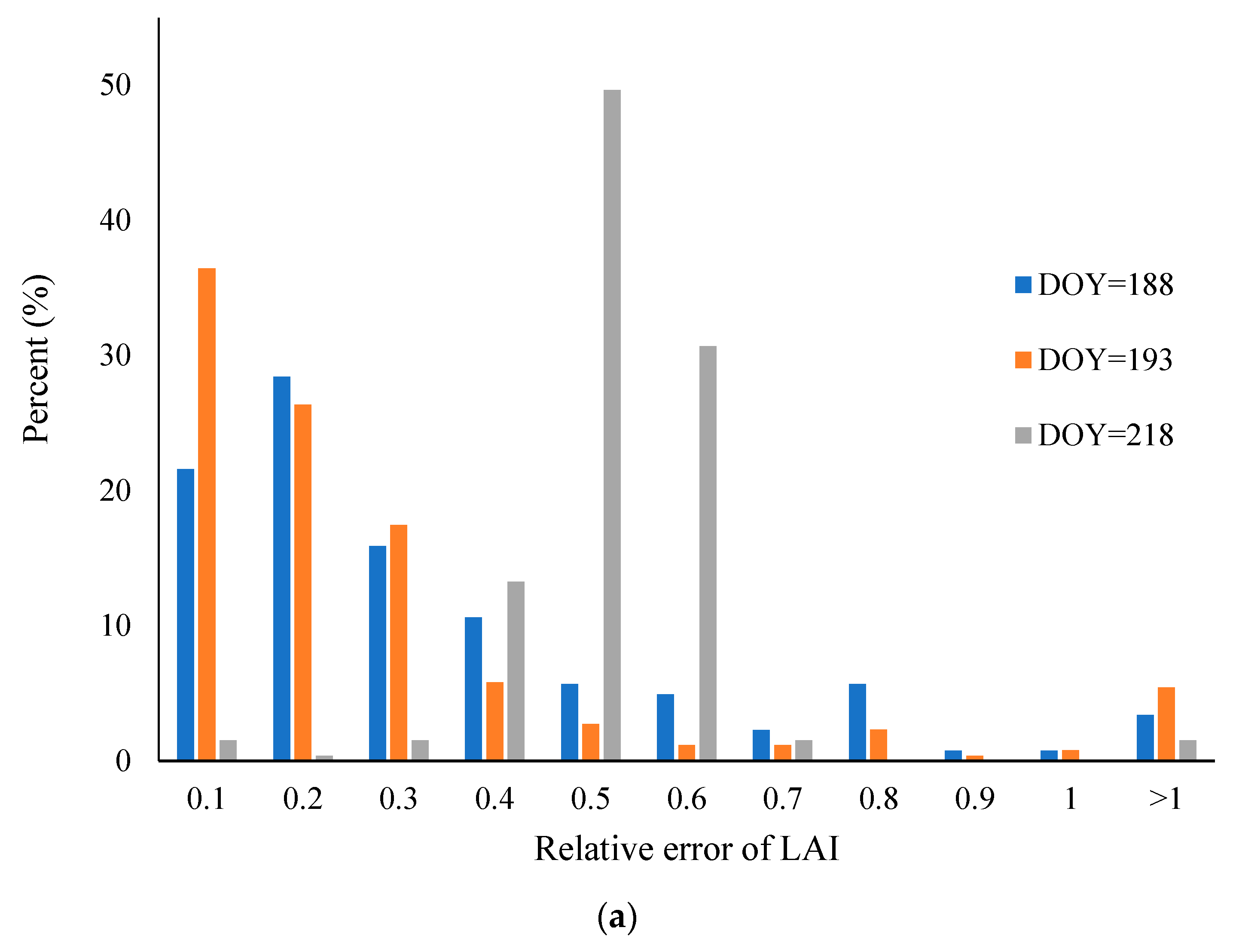 Remotesensing 11 02409 g011a Remotesensing 11 02409 g011a