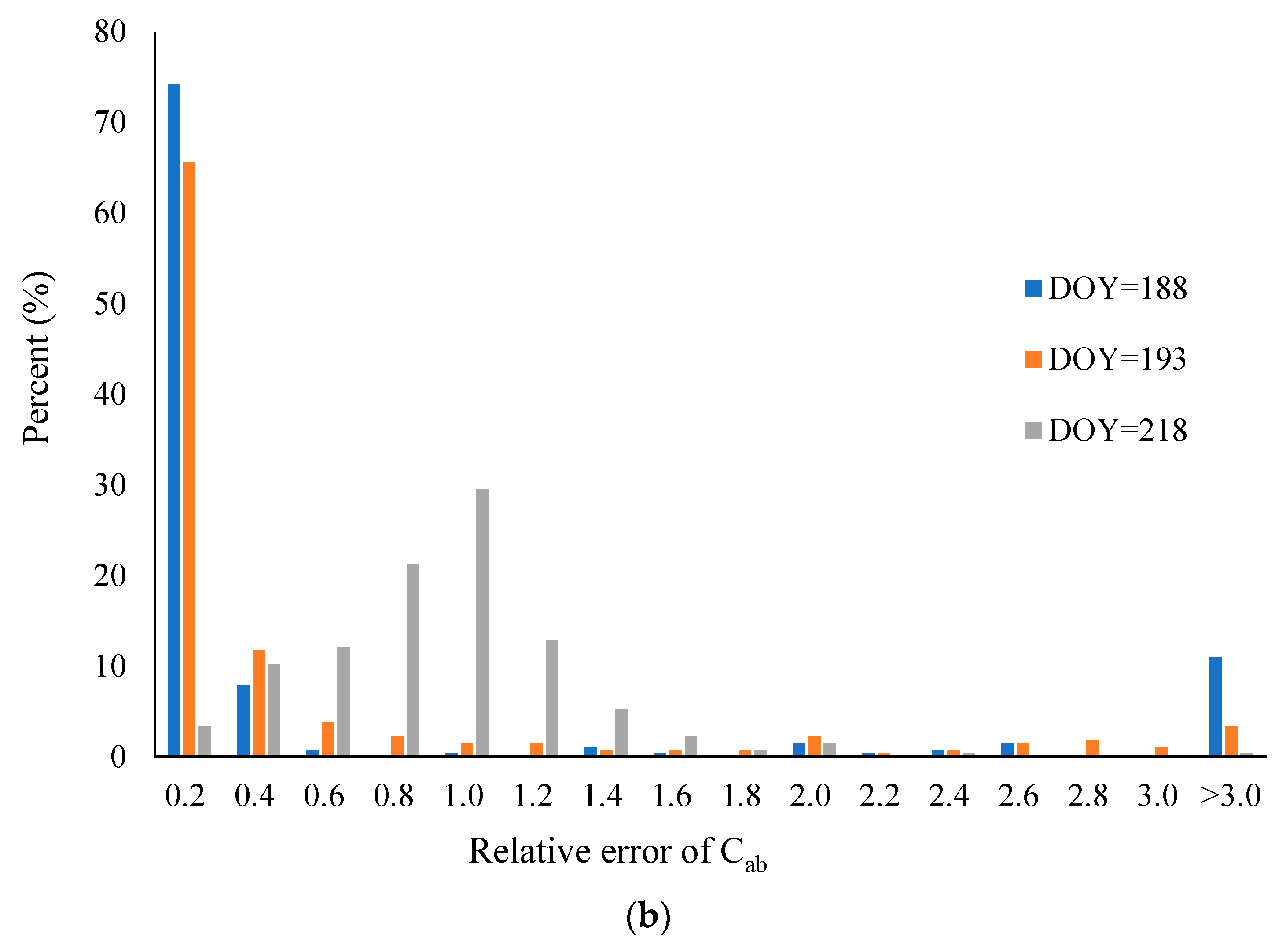 Remotesensing 11 02409 g011b Remotesensing 11 02409 g011b