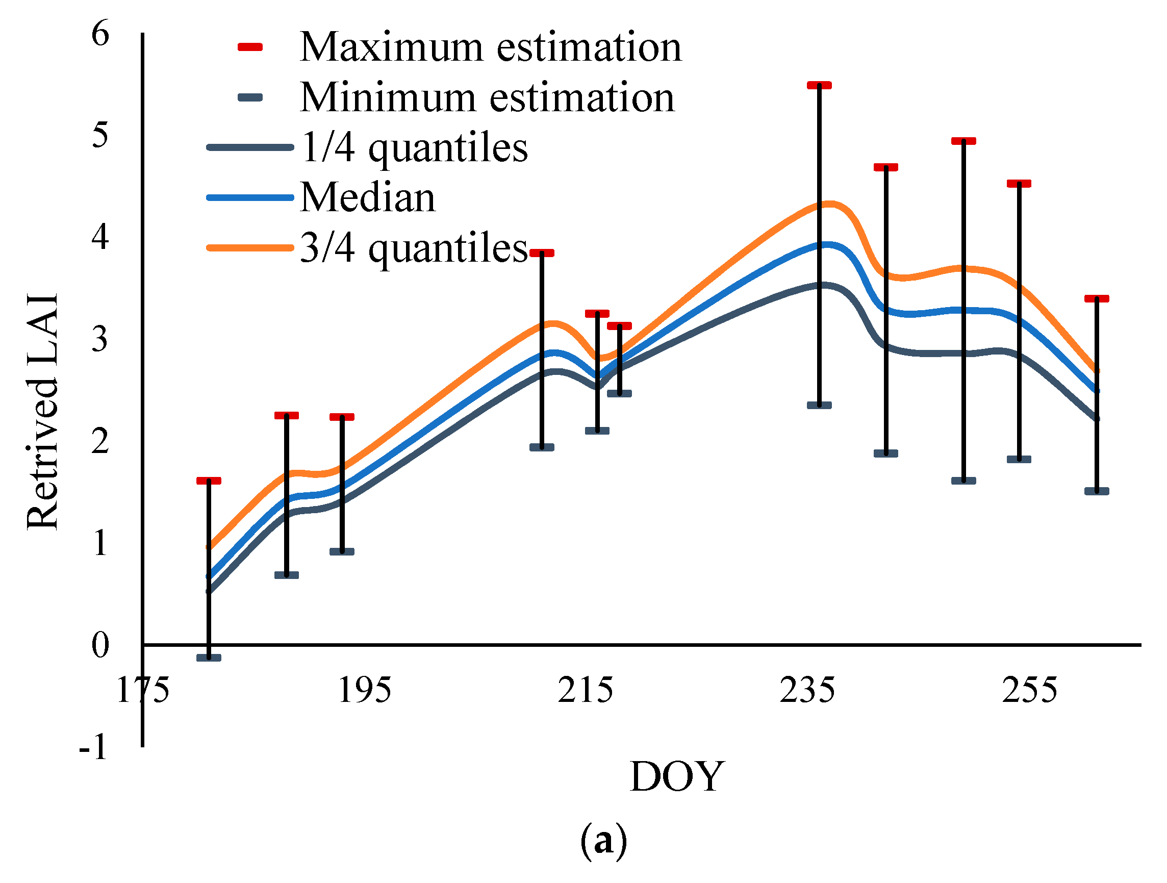 Remotesensing 11 02409 g012a Remotesensing 11 02409 g012a