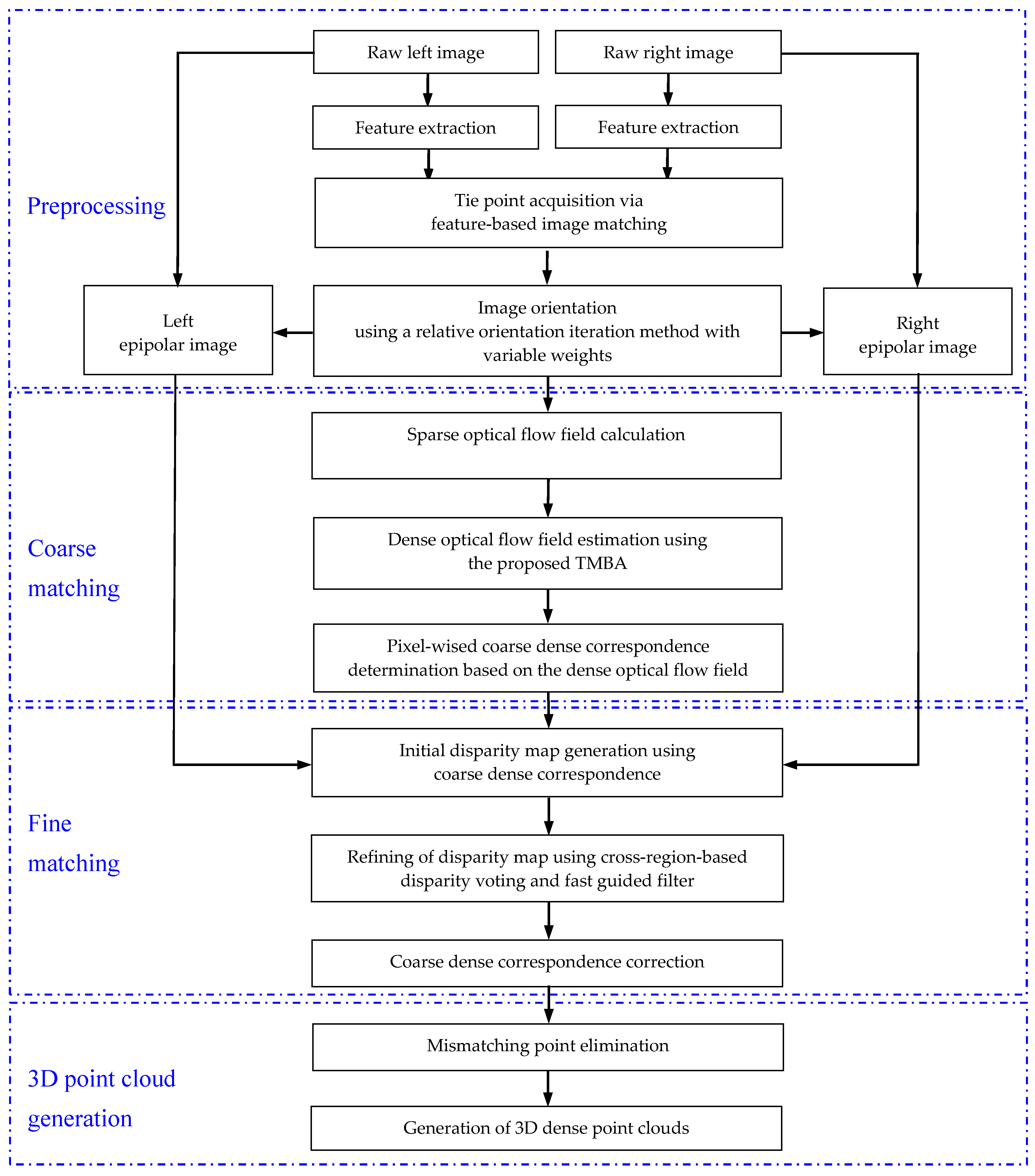 Remotesensing 11 02410 g001