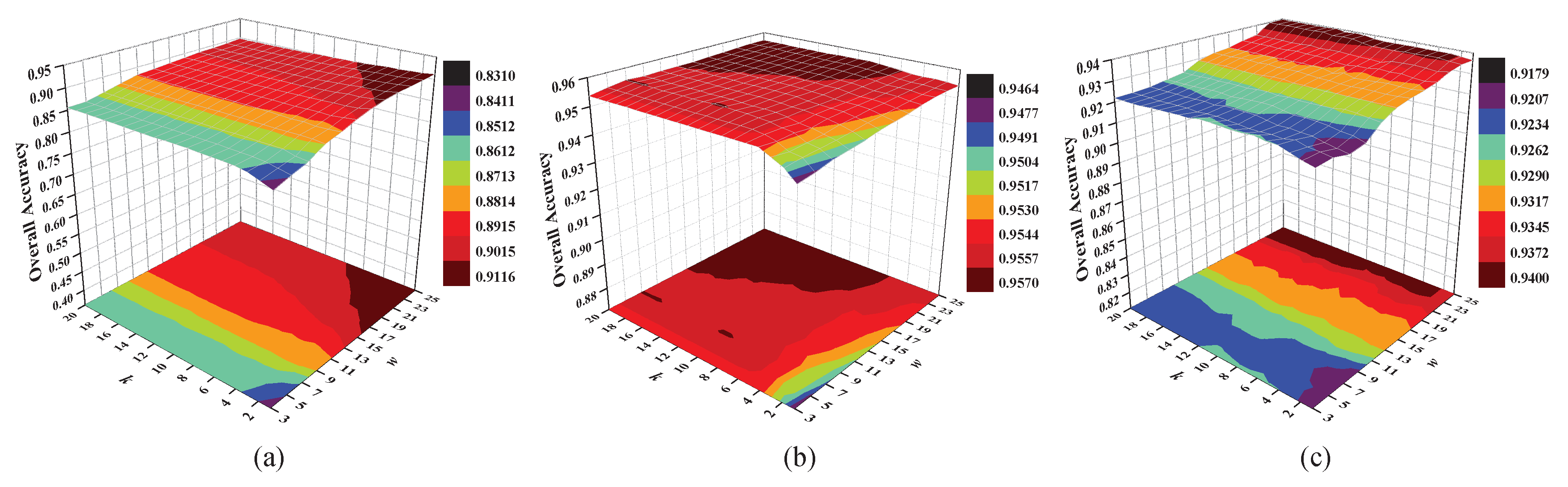 Remotesensing 11 02414 g005