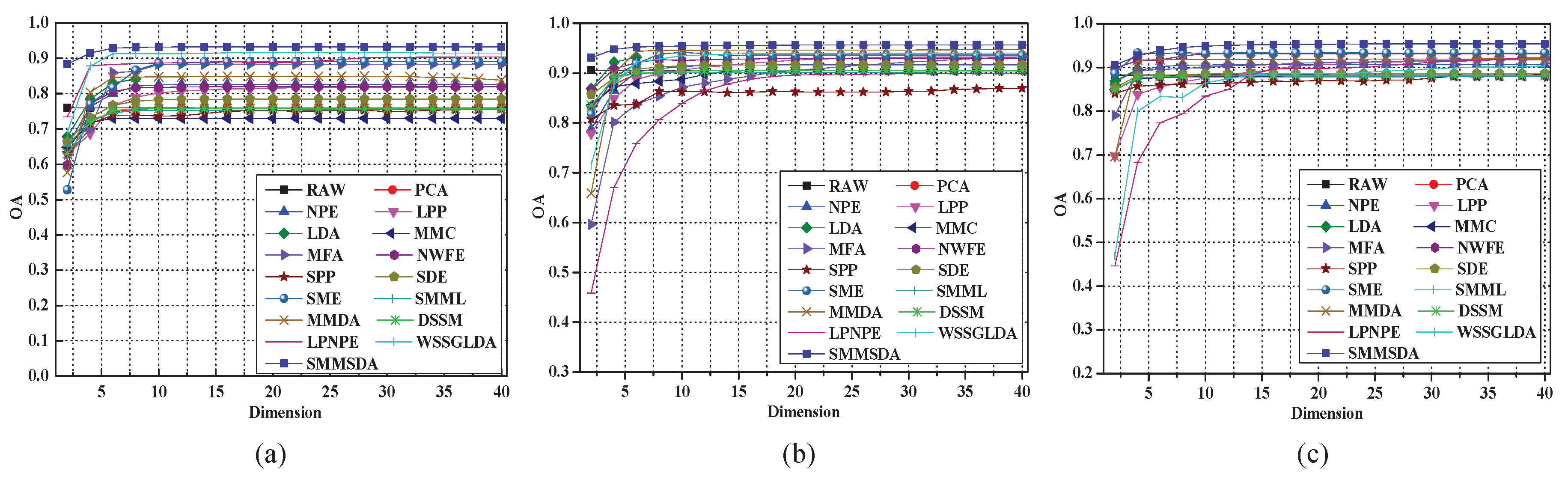Remotesensing 11 02414 g007