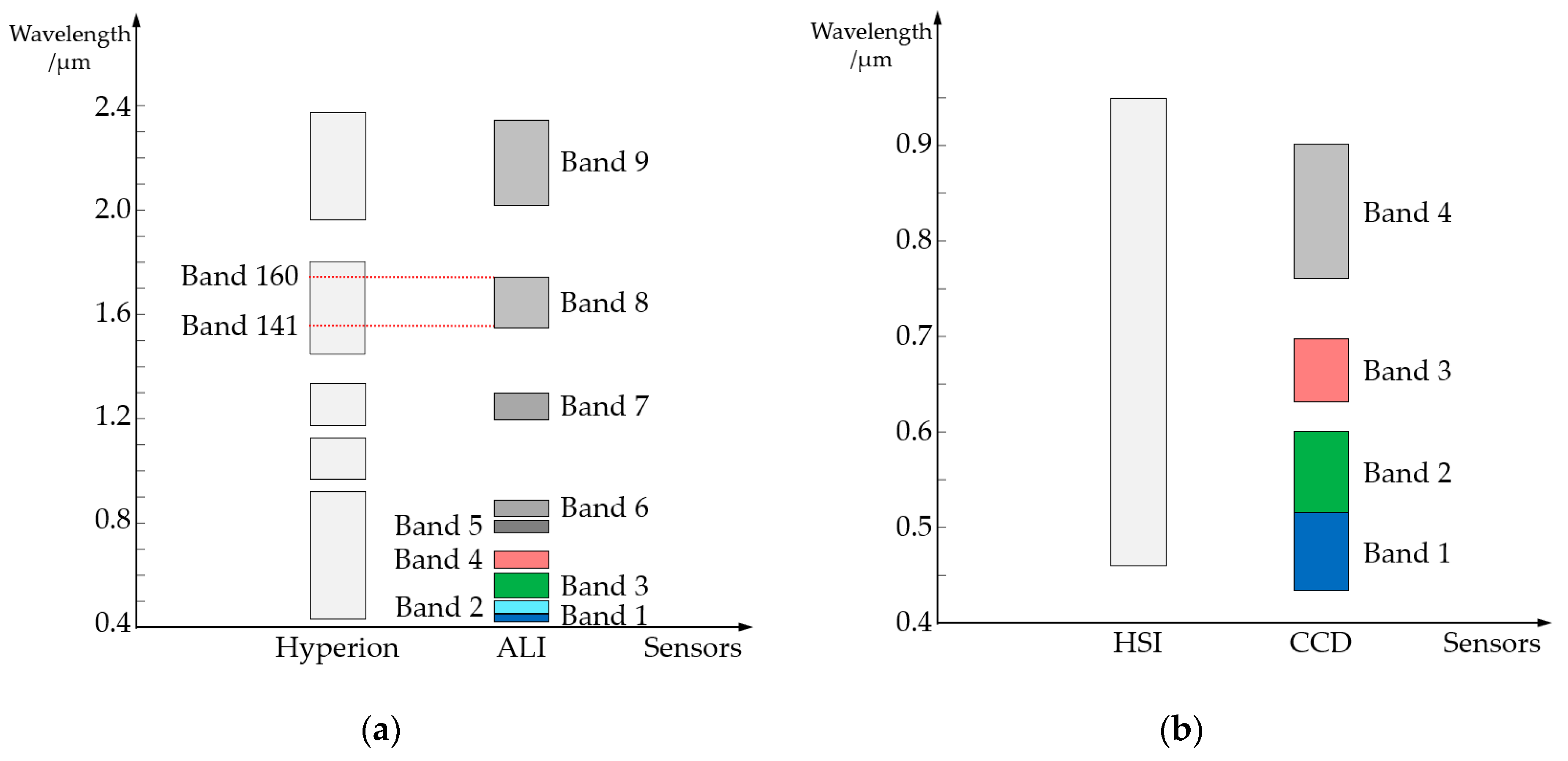 Remotesensing 11 02416 g002