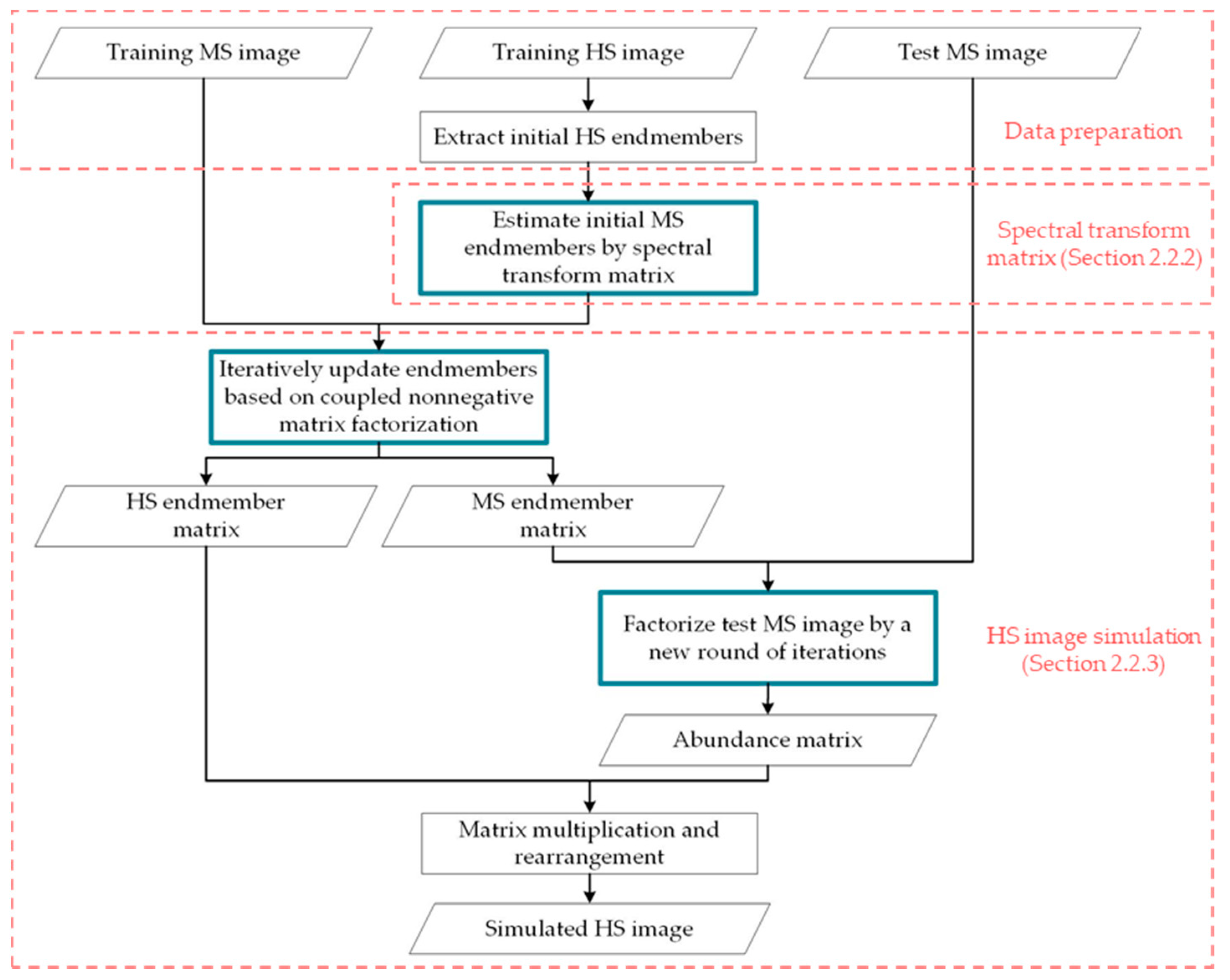 Remotesensing 11 02416 g003