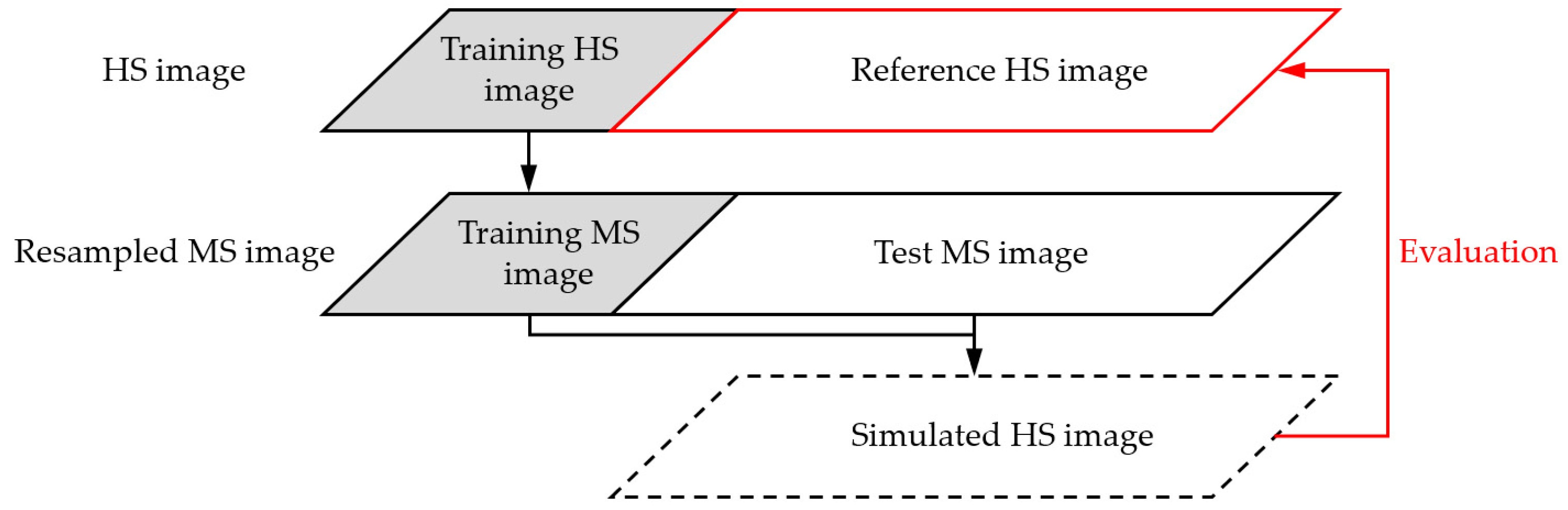 Remotesensing 11 02416 g004