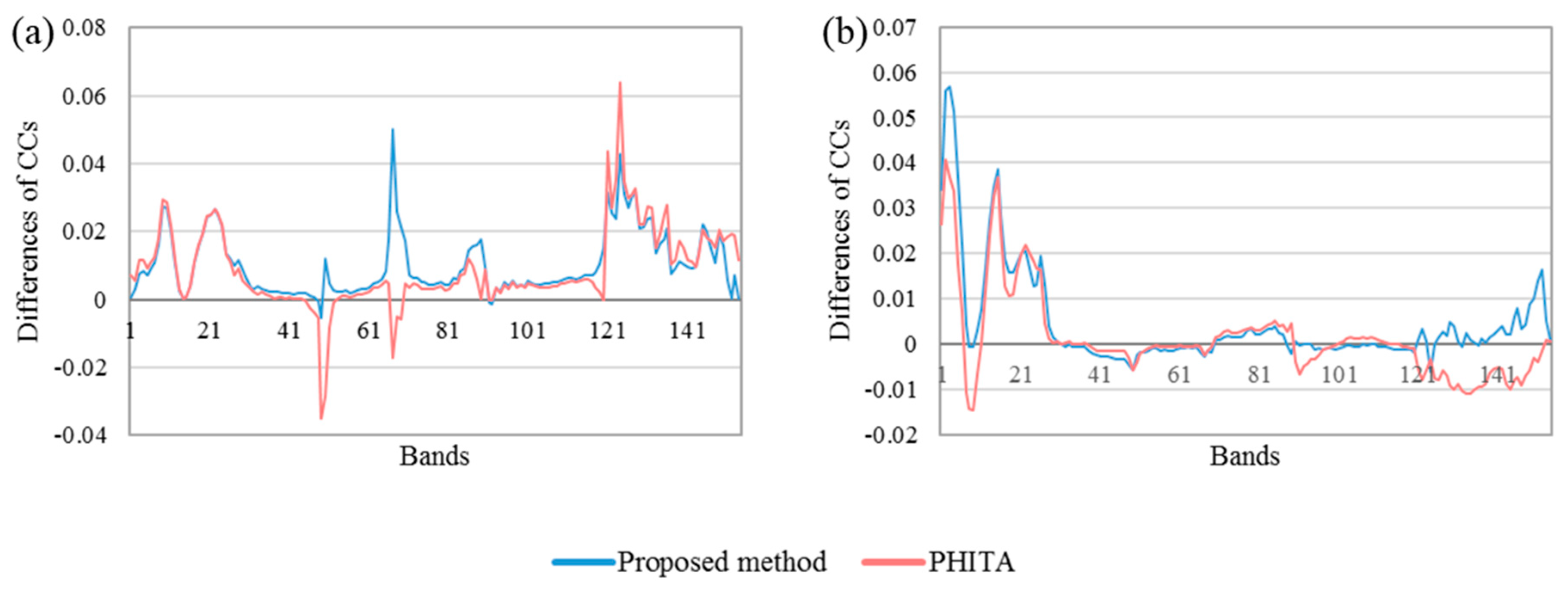 Remotesensing 11 02416 g009