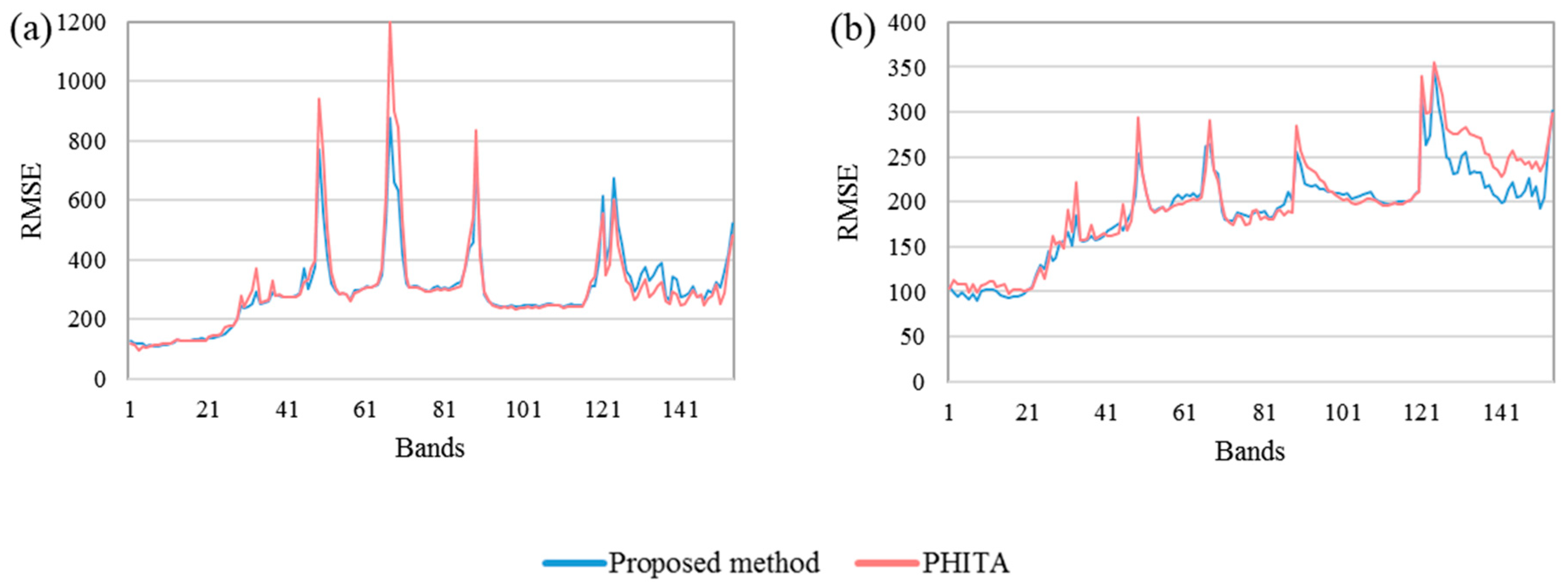 Remotesensing 11 02416 g010