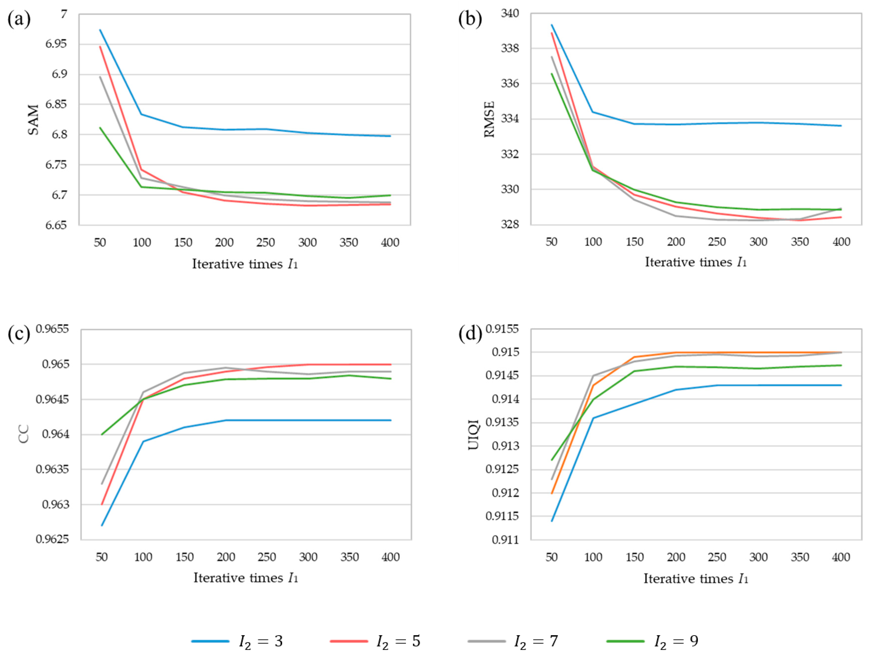 Remotesensing 11 02416 g015