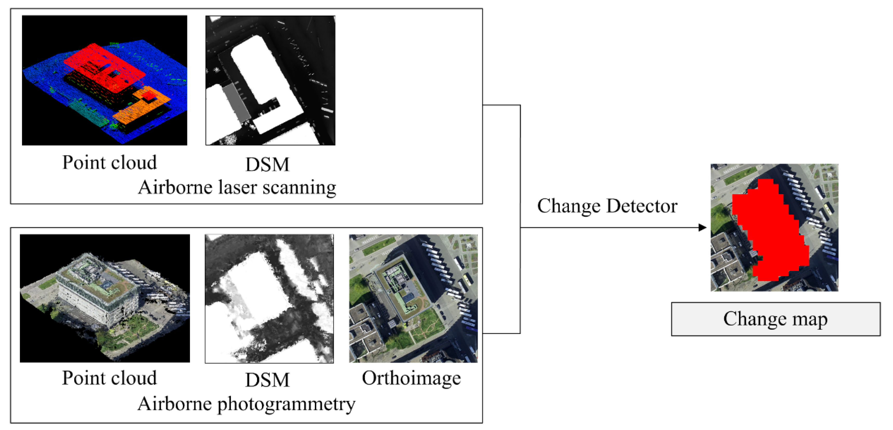 Remotesensing 11 02417 g002