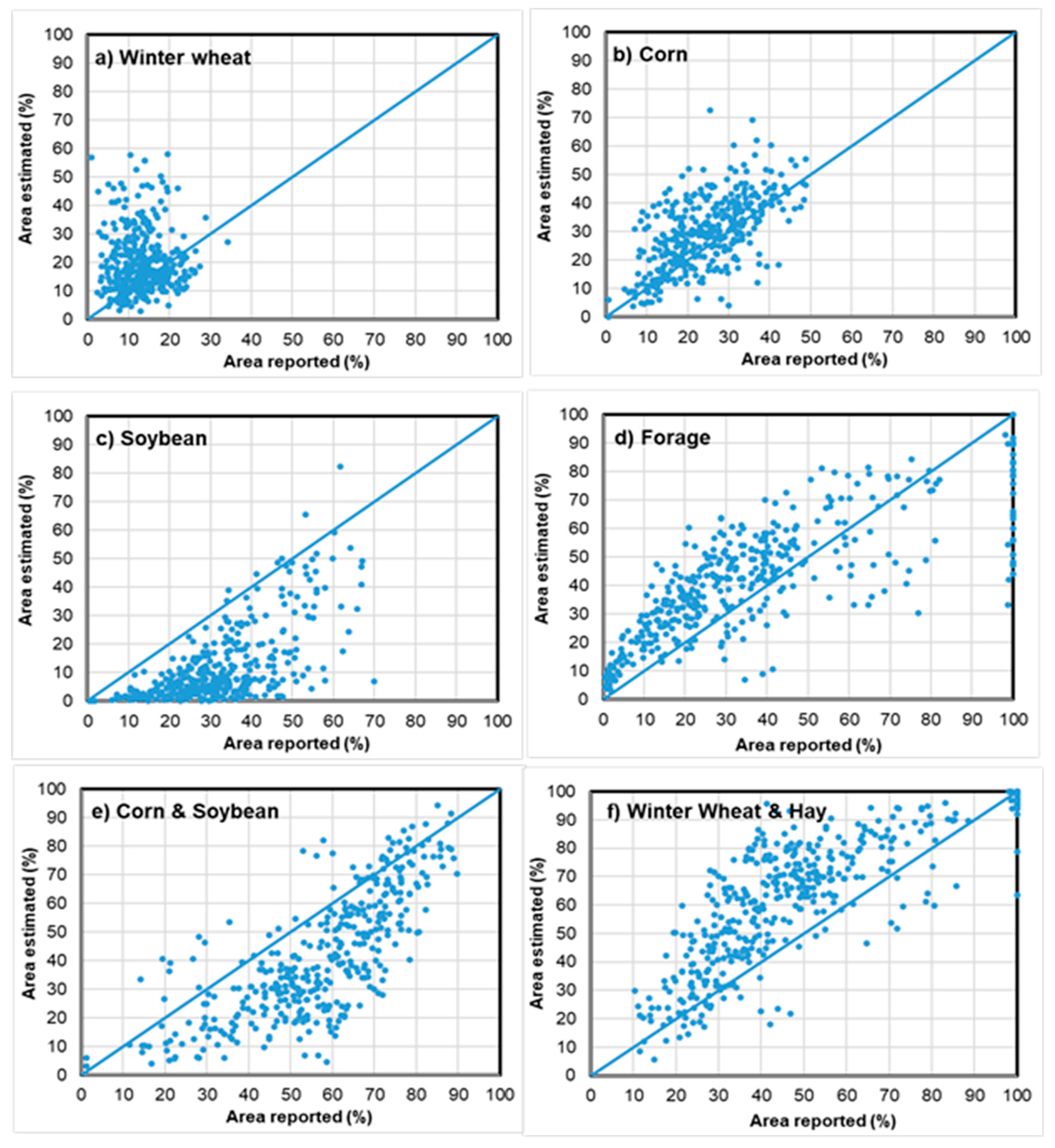 Remotesensing 11 02419 g002 550