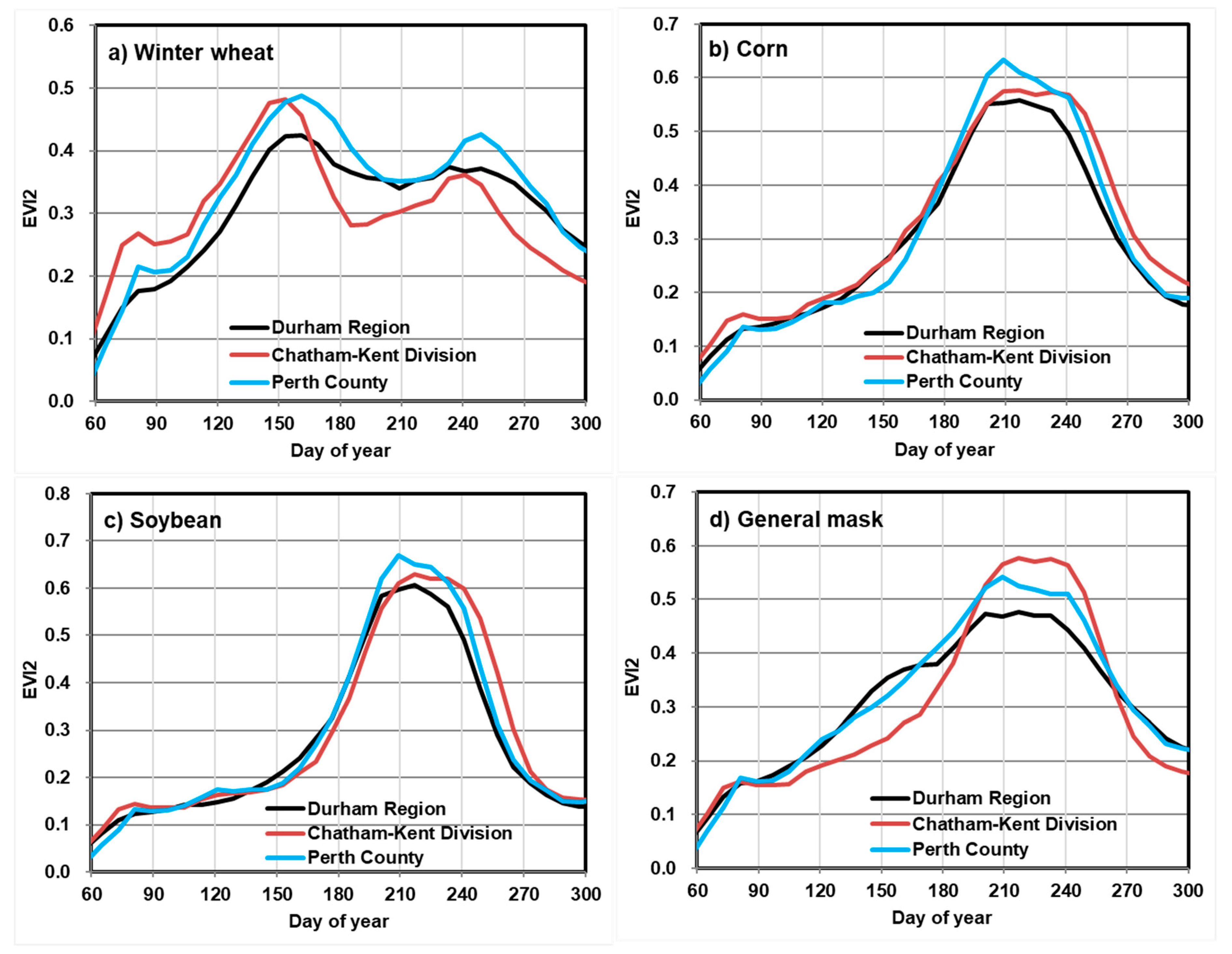 Remotesensing 11 02419 g003 550