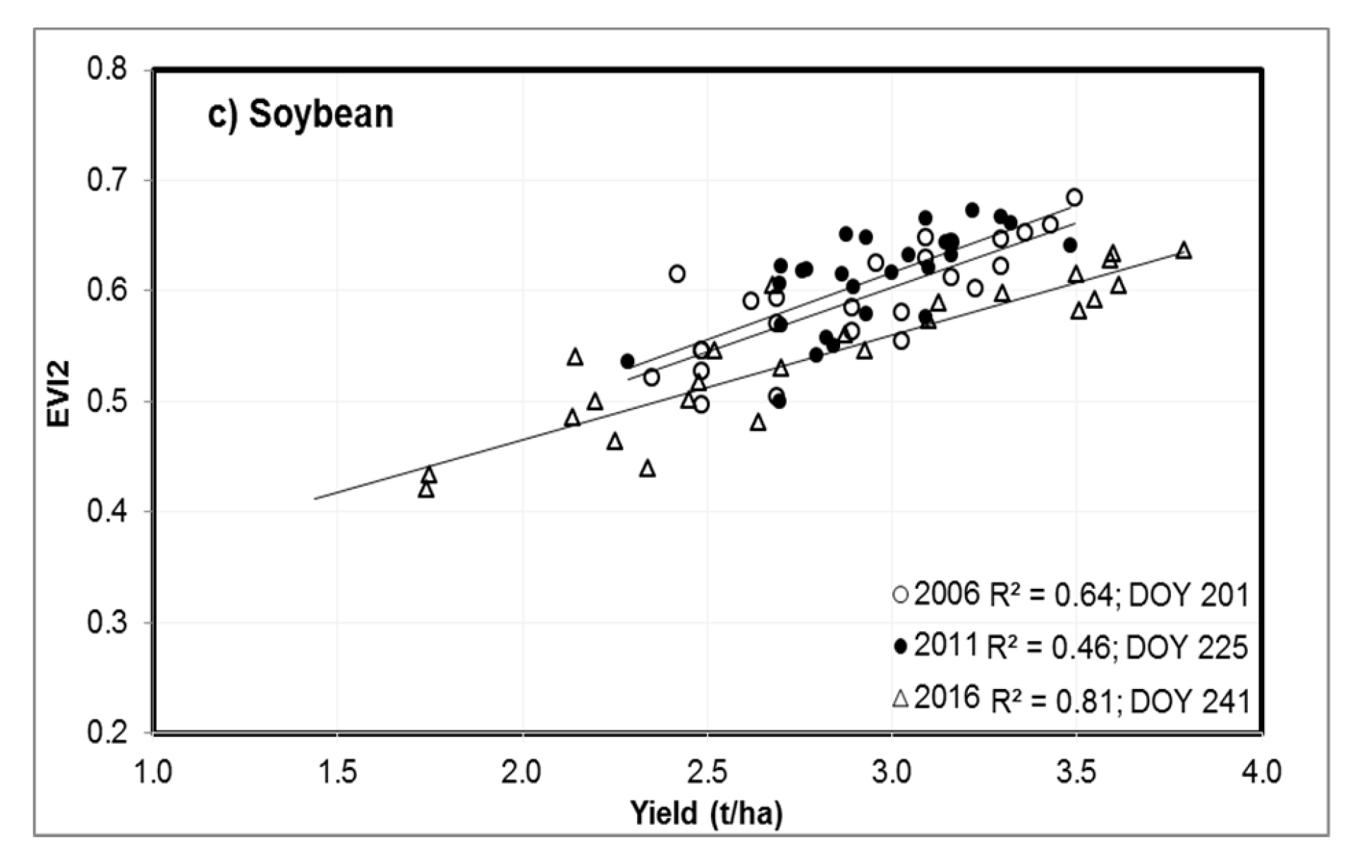 Remotesensing 11 02419 g006b 550