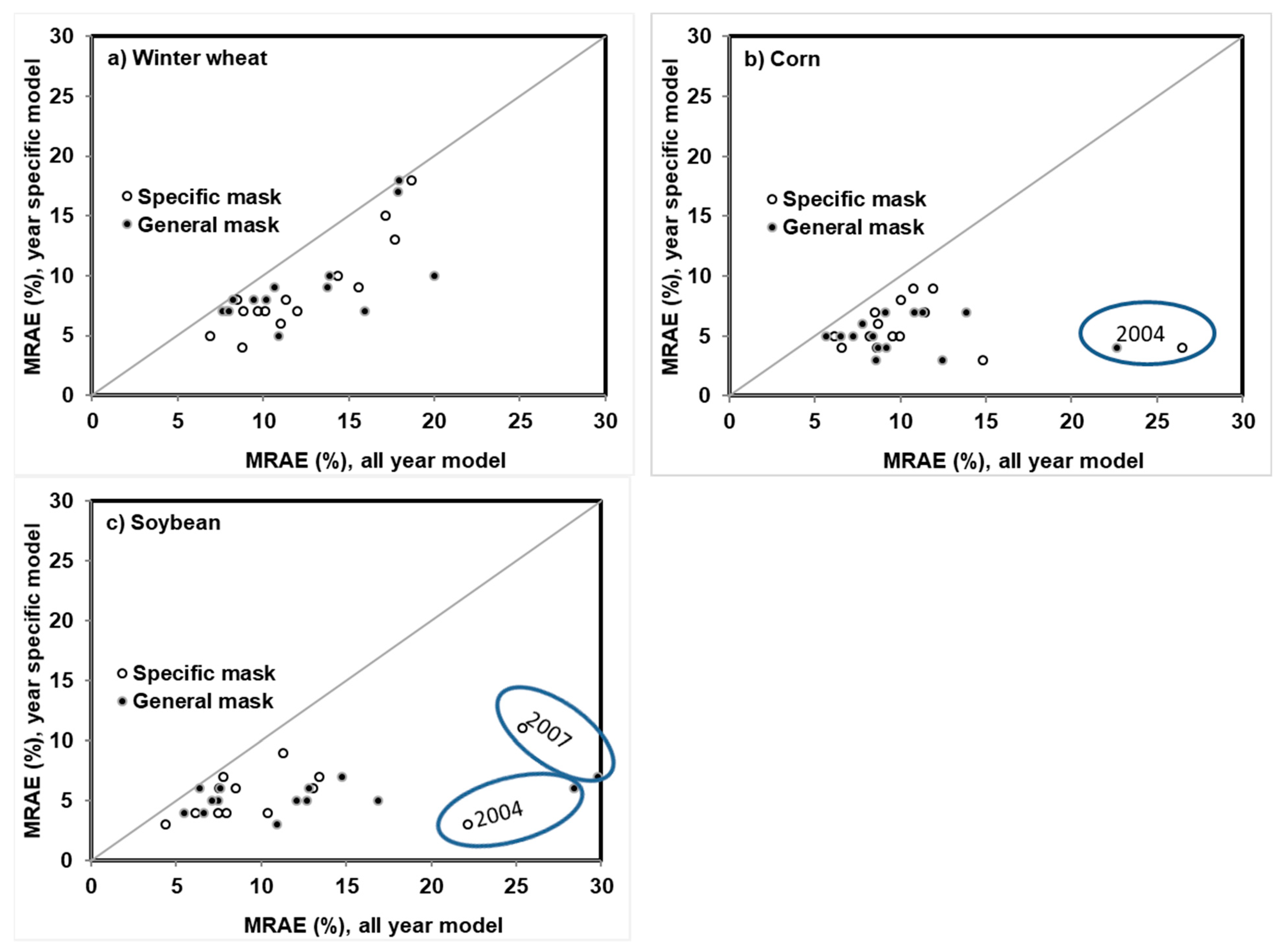 Remotesensing 11 02419 g009 550