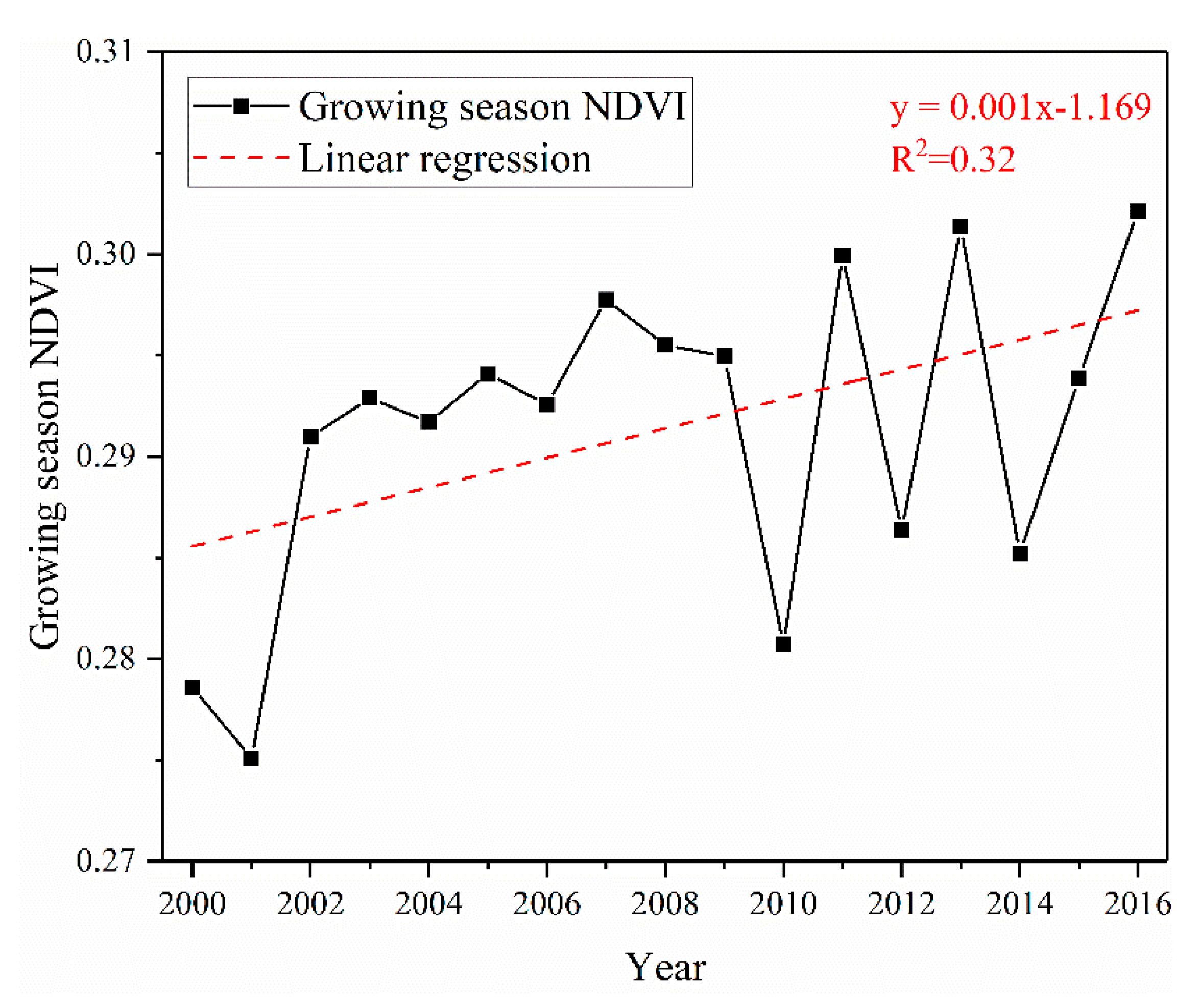 Remotesensing 11 02421 g002