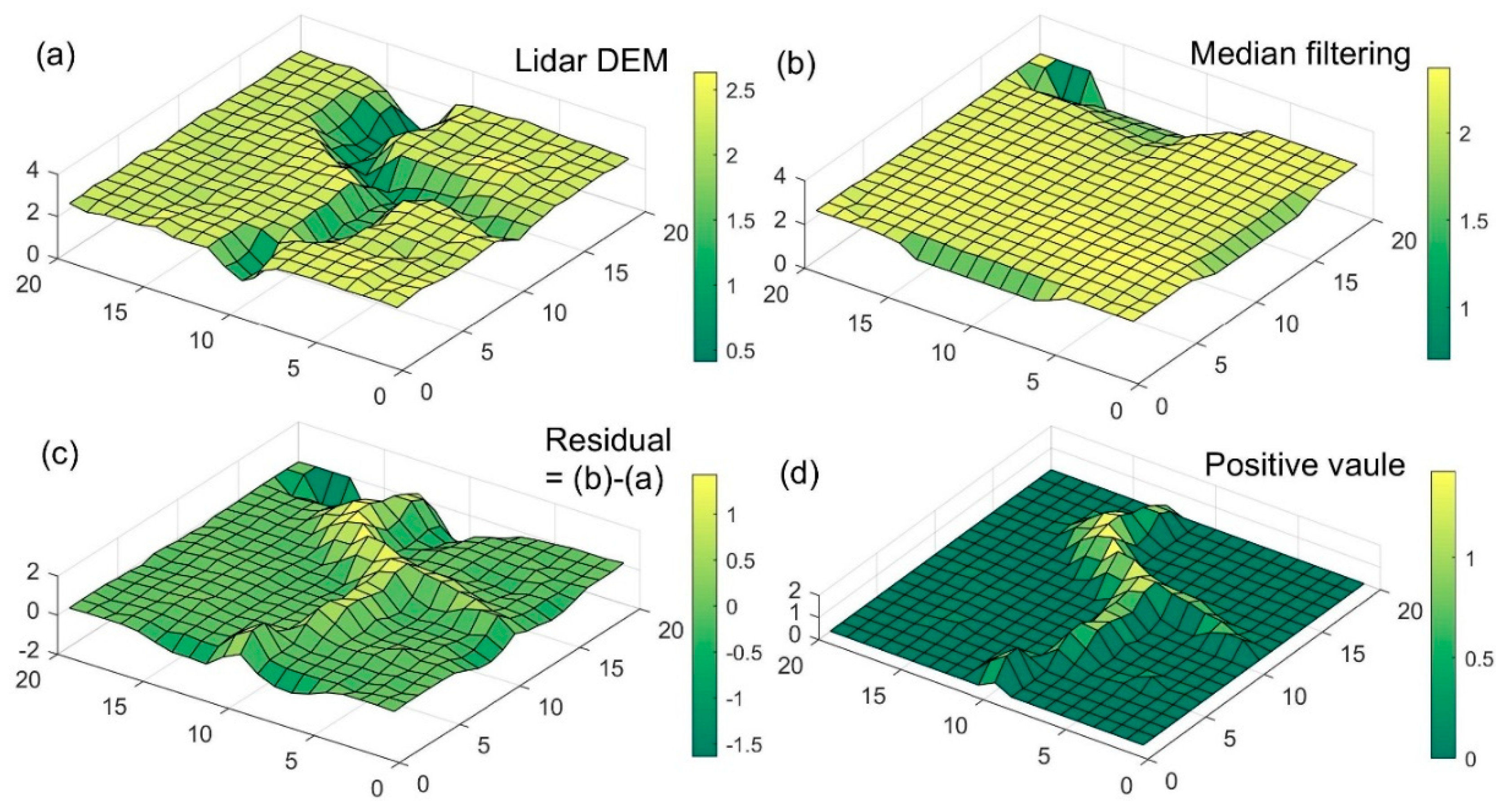 Remotesensing 11 02426 g003 Remotesensing 11 02426 g003